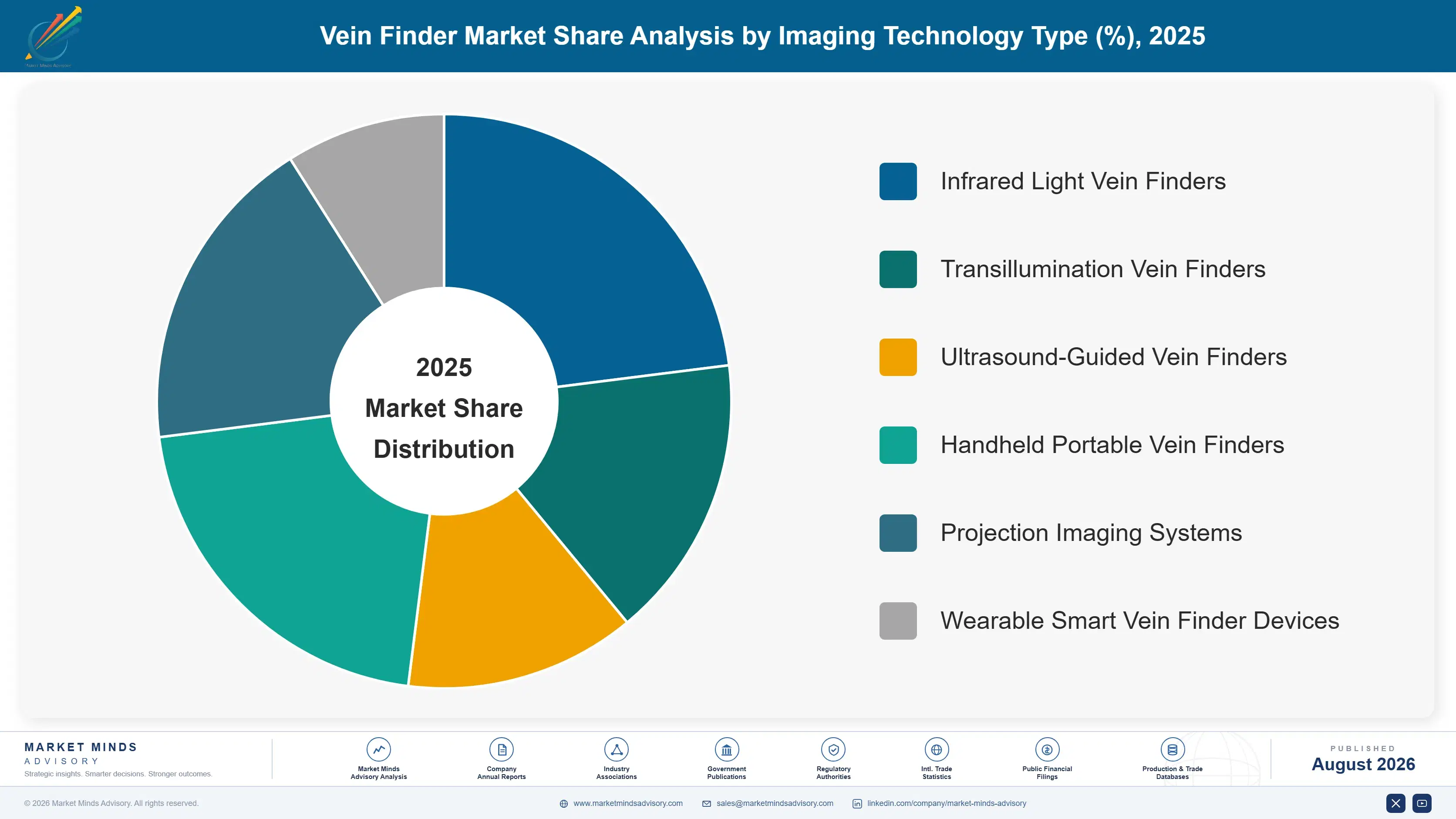 vein-finder-market-market-share-analysis-1787299794386