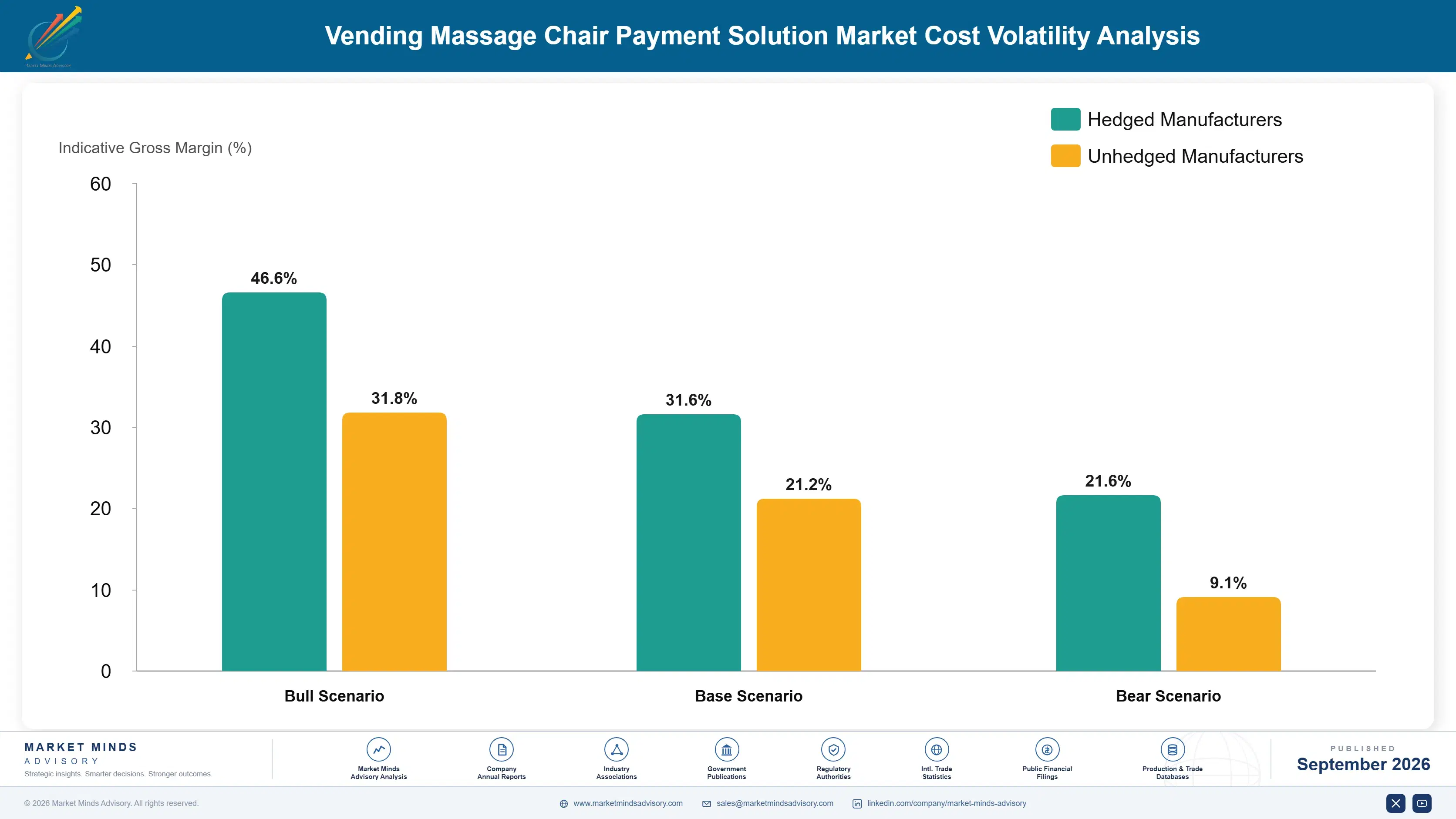 vending-massage-chair-payment-solution-market-cost-volatility-analysis-1788424817804
