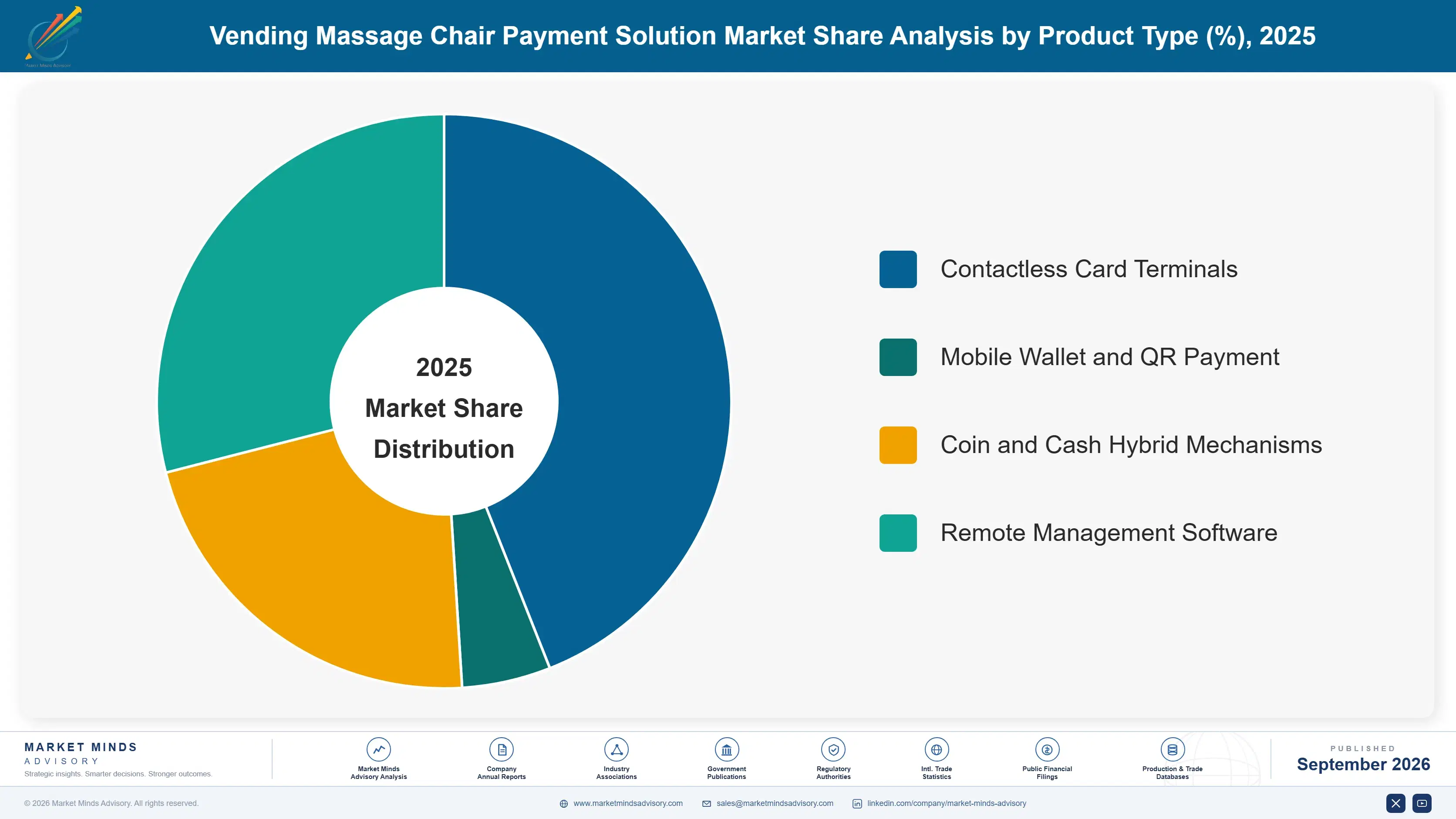 vending-massage-chair-payment-solution-market-market-share-analysis-1788424816567