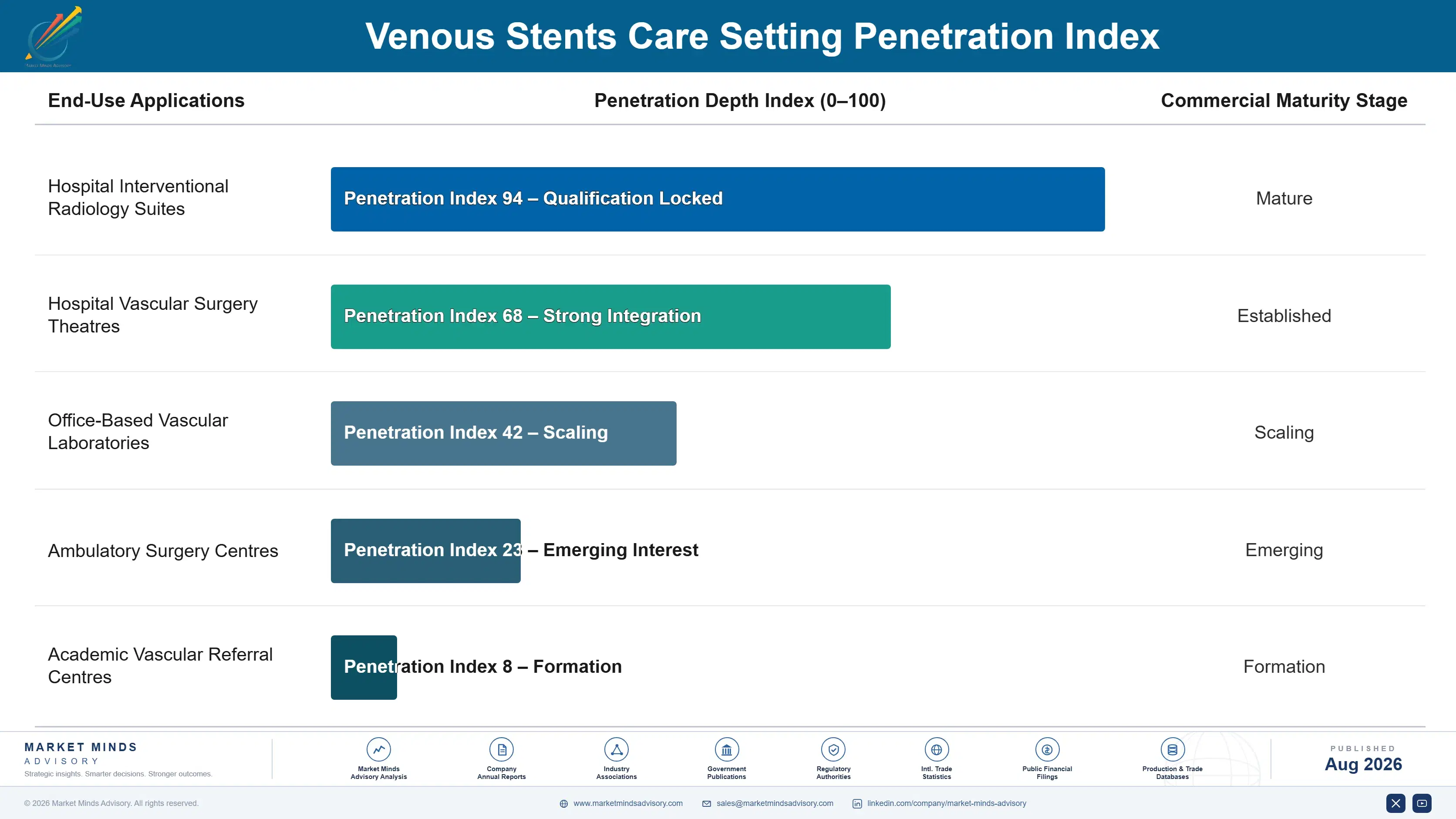 venous-stents-market-end-use-penetration-index-1787299898195
