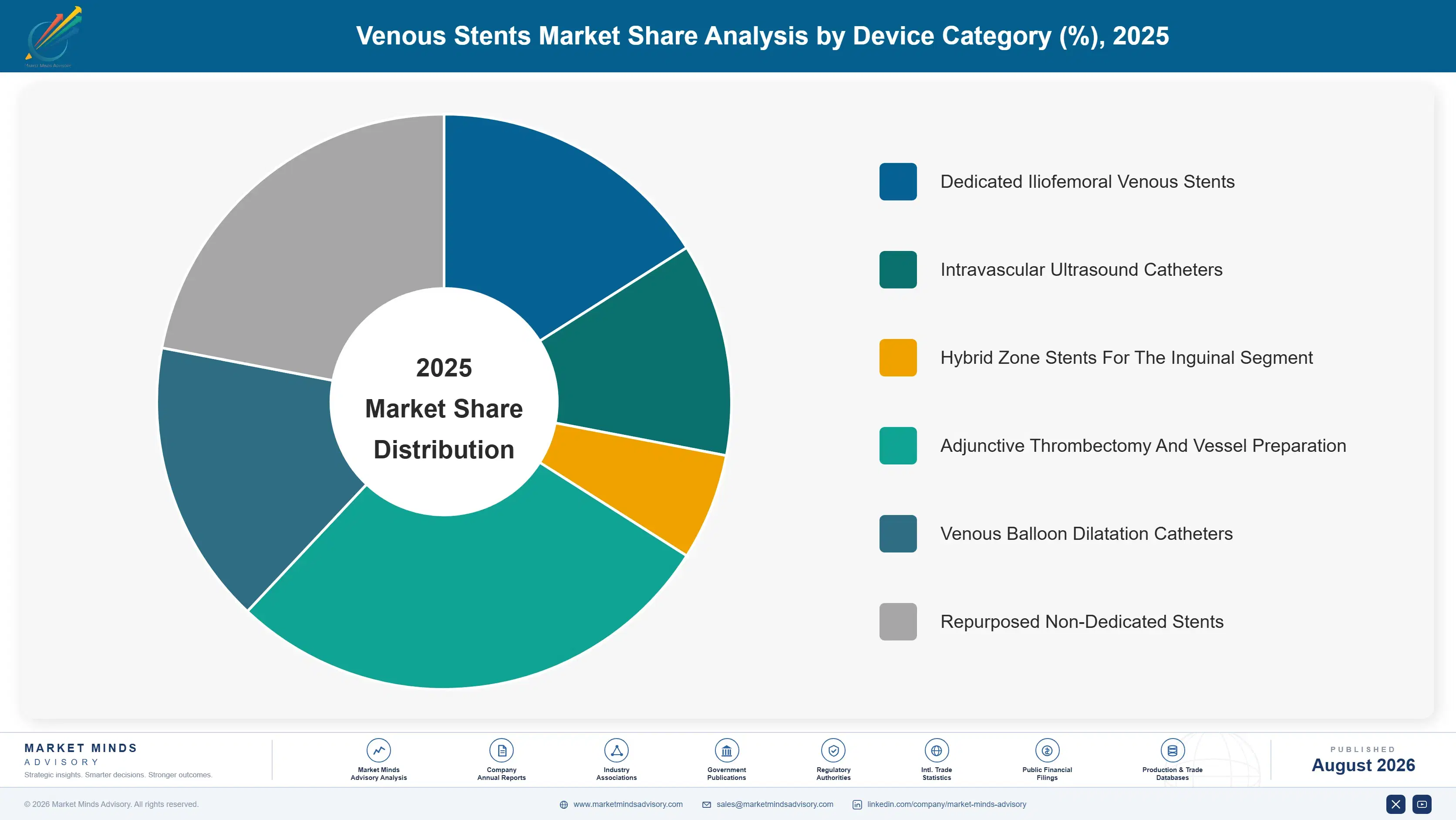 venous-stents-market-market-share-analysis-1787299895989