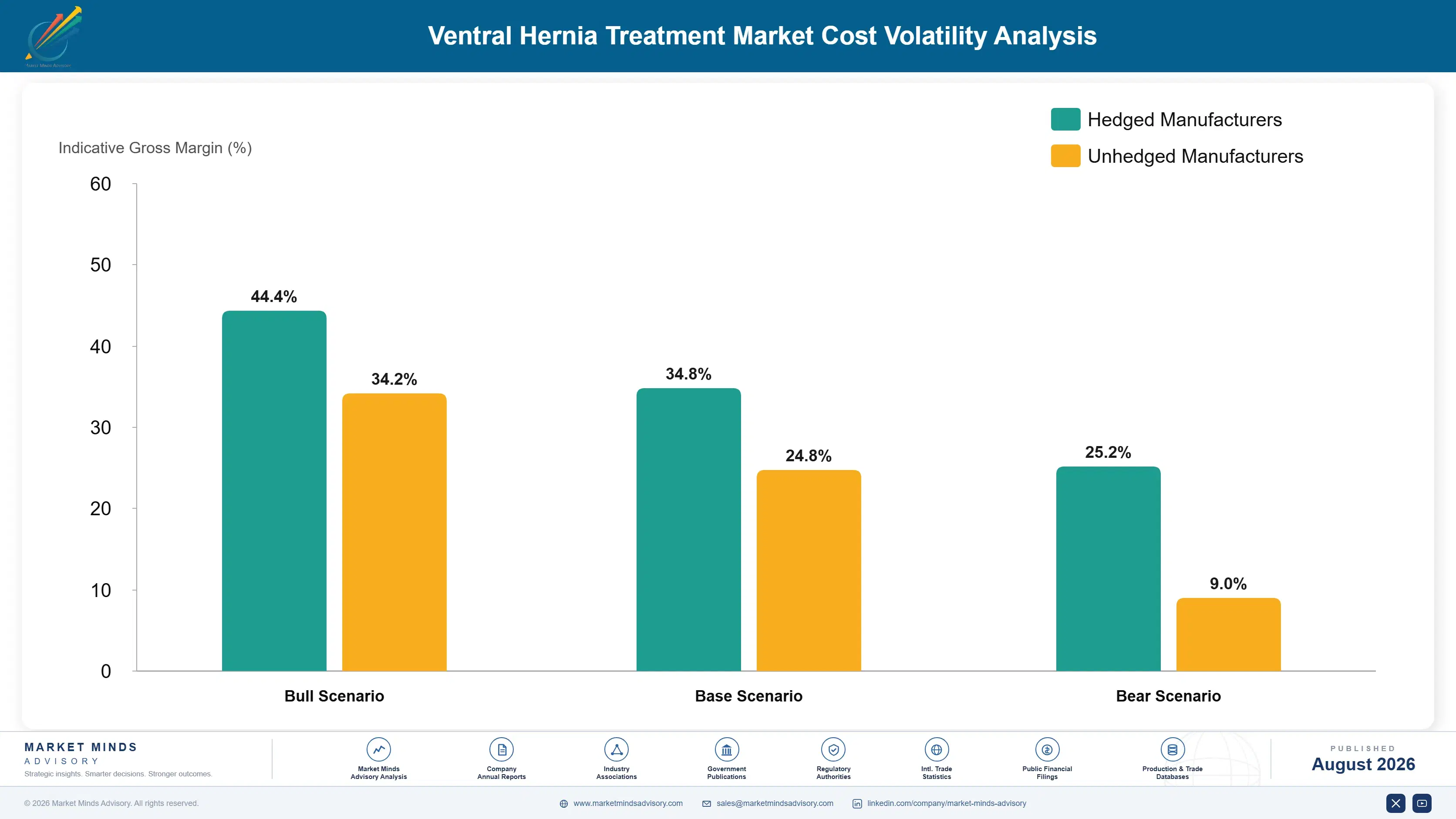 ventral-hernia-treatment-market-cost-volatility-analysis-1787641450013
