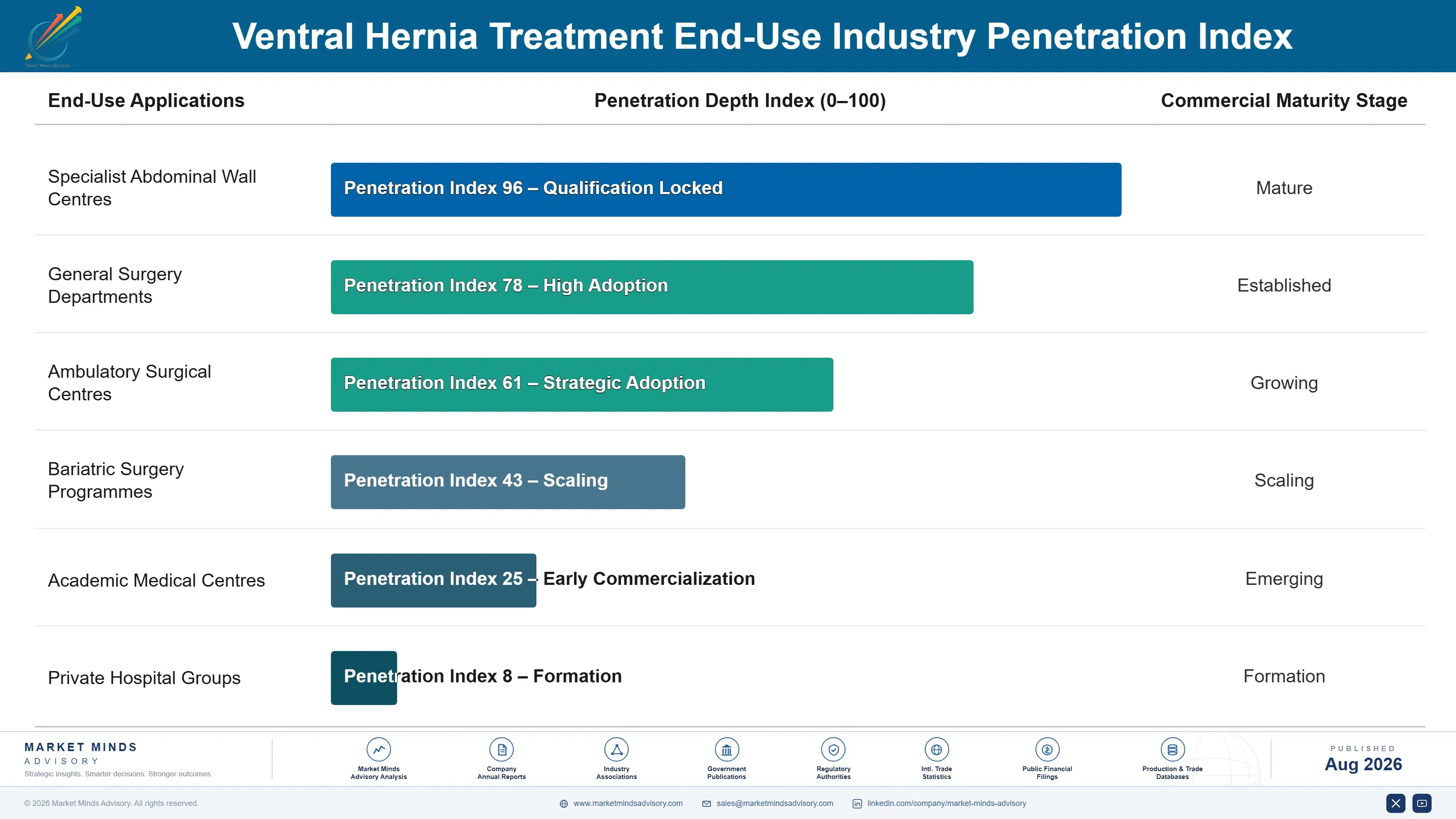 ventral-hernia-treatment-market-end-use-penetration-index-1787641451055