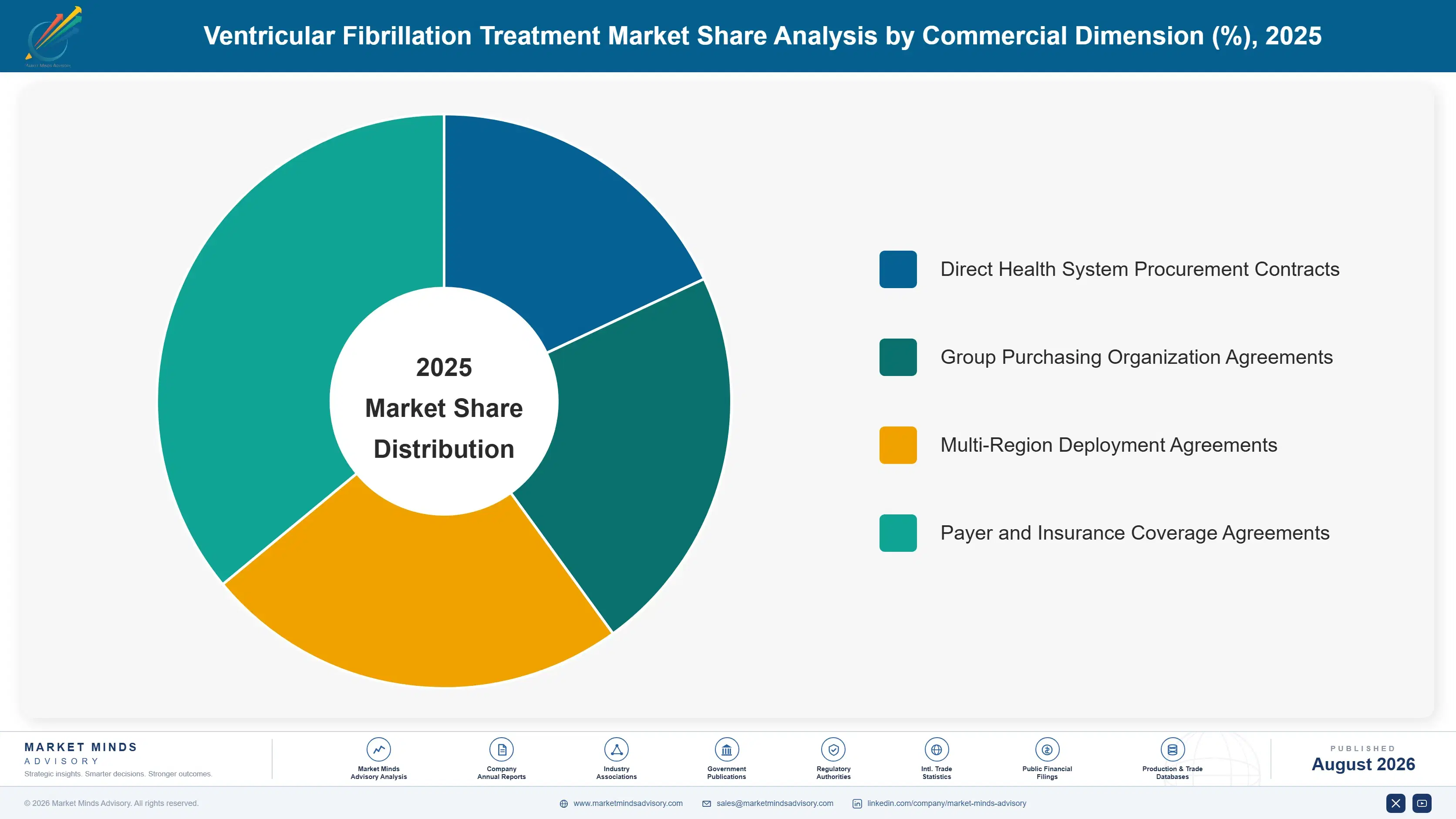 ventricular-fibrillation-treatment-market-market-share-analysis-1787310145160