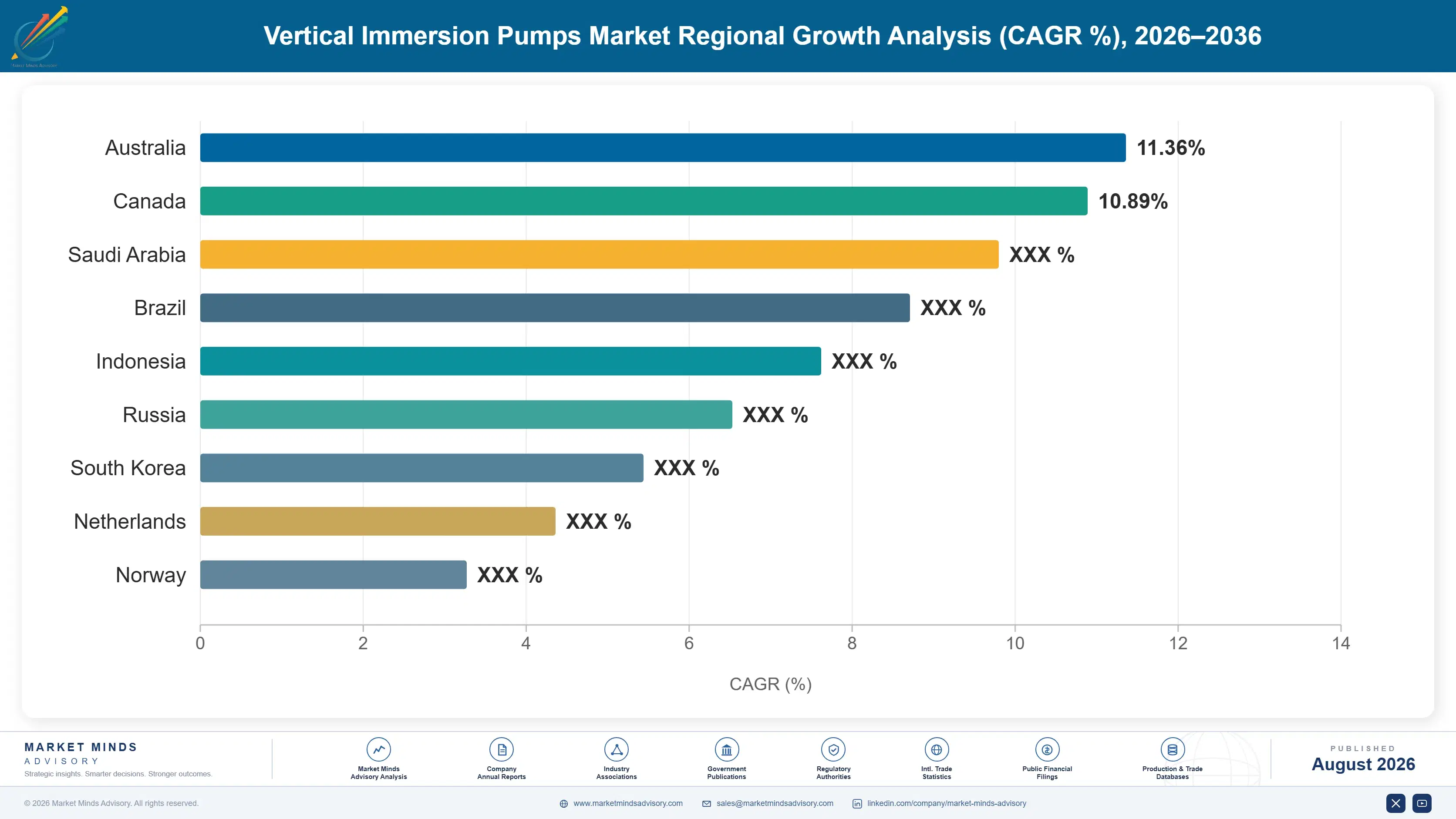vertical-immersion-pumps-market-country-cagr-analysis-1787300207094