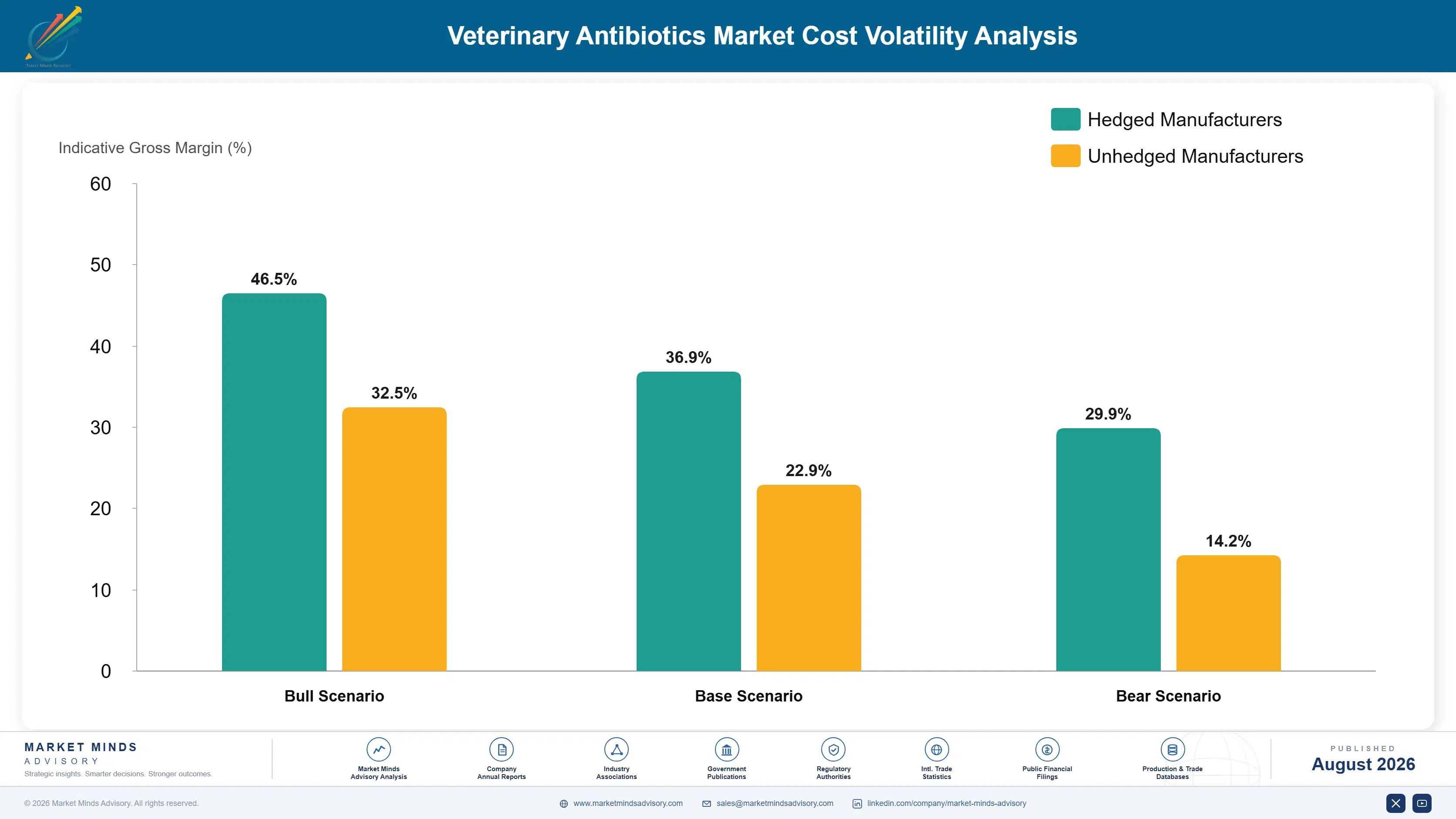 veterinary-antibiotics-market-cost-volatility-analysis-1787309842033