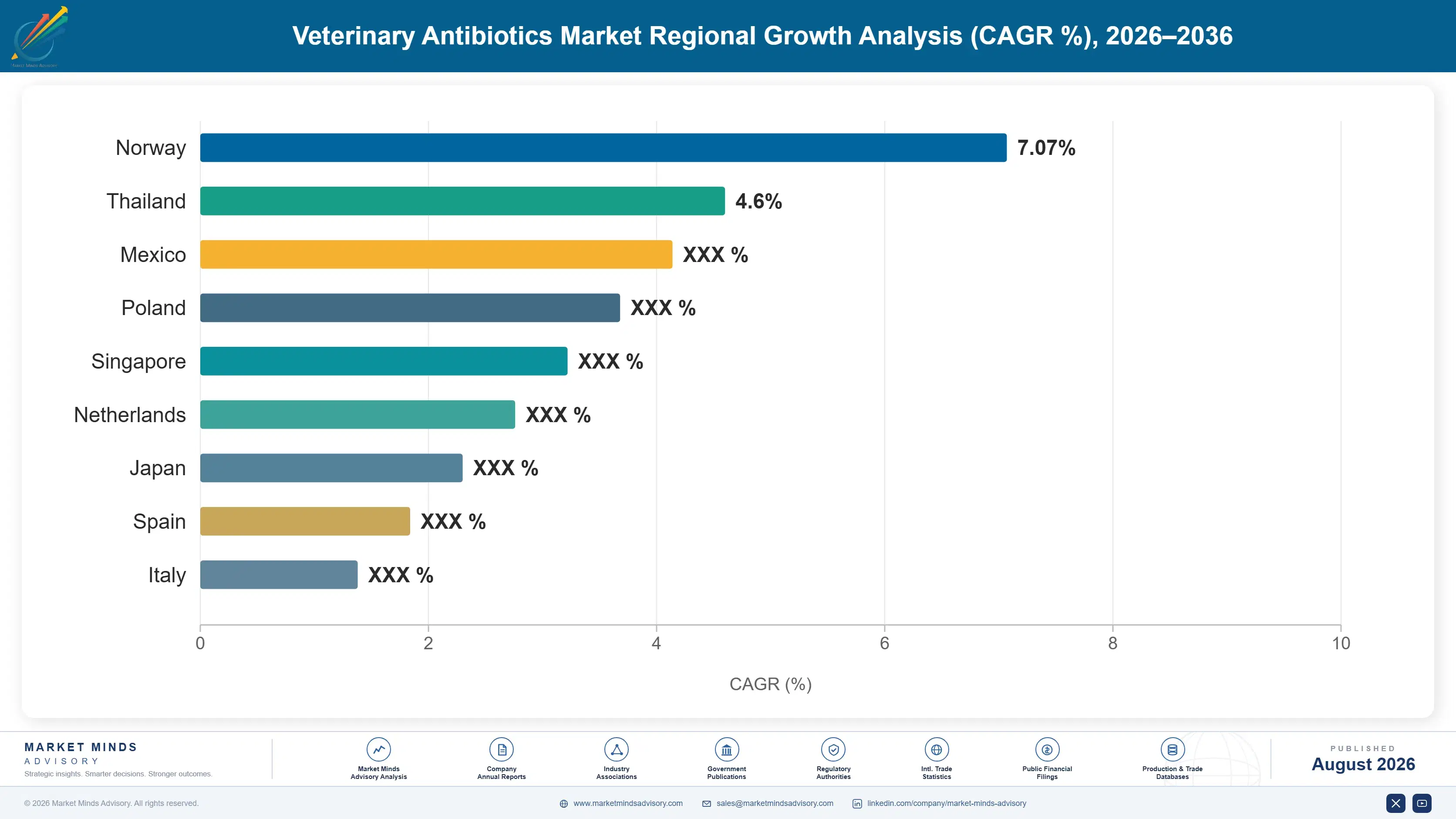 veterinary-antibiotics-market-country-cagr-analysis-1787309840839