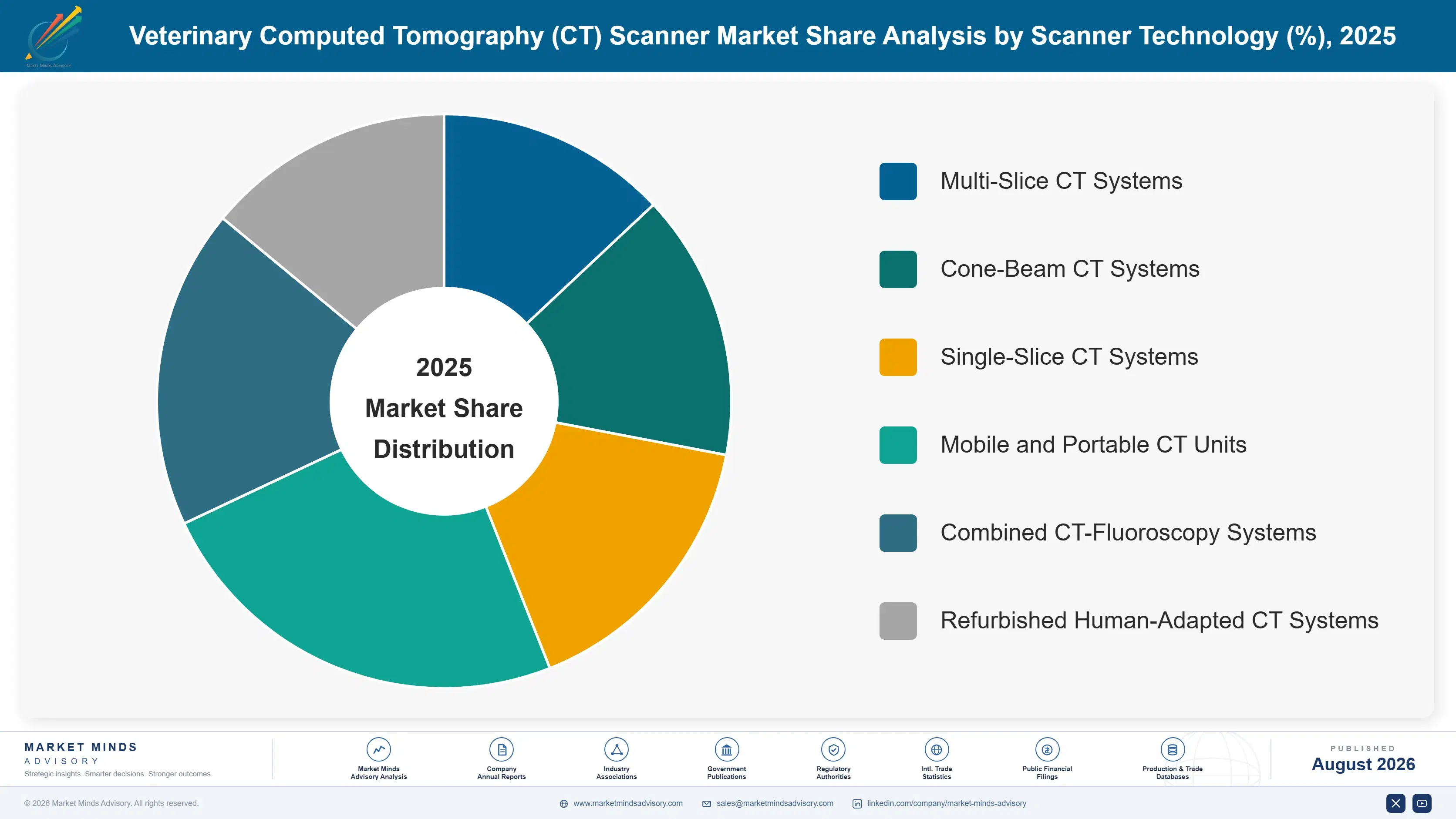 veterinary-computed-tomography-ct-scanner-market-market-share-analysis-1787310119654