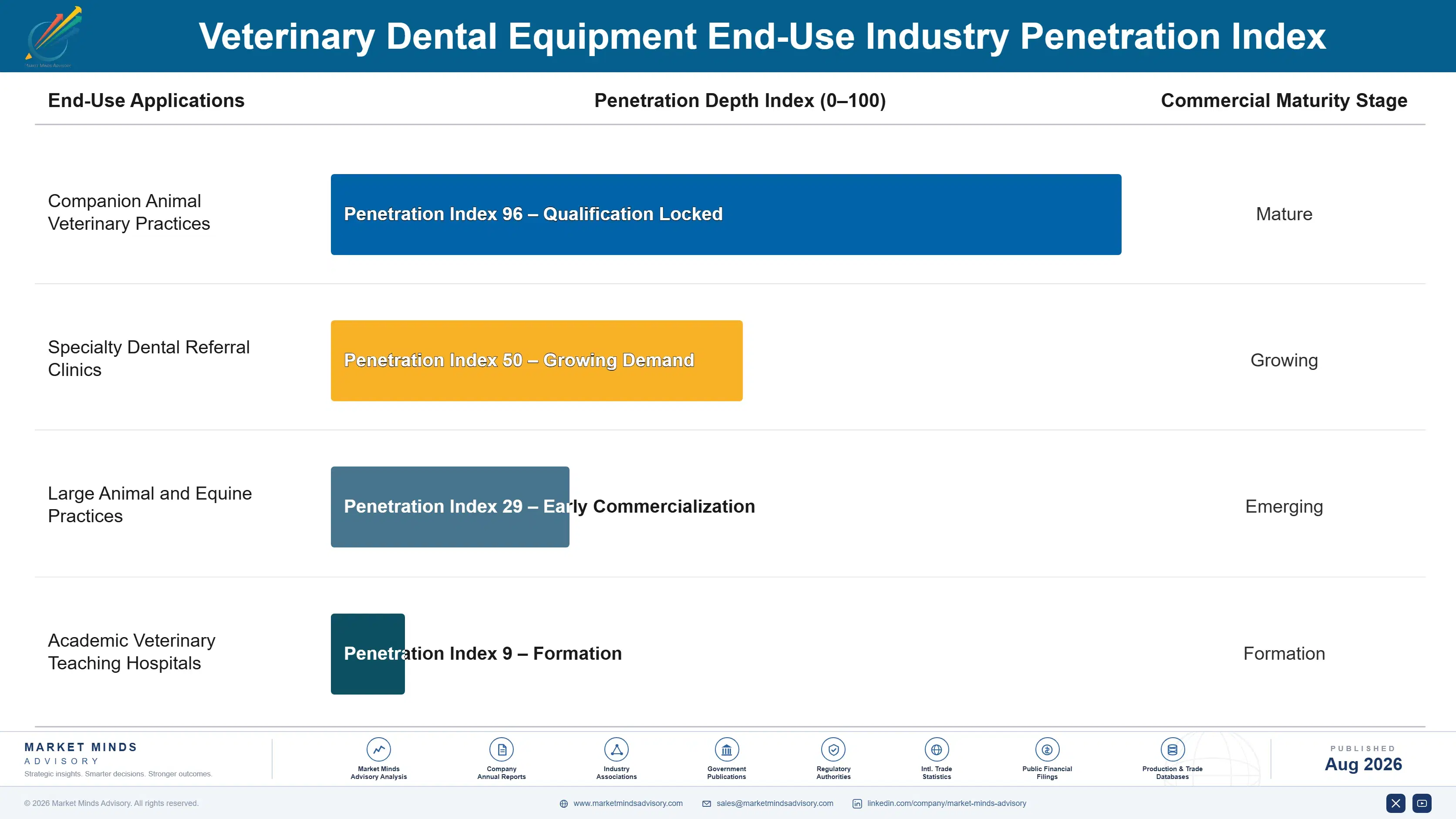 veterinary-dental-equipment-market-end-use-penetration-index-1787309896454