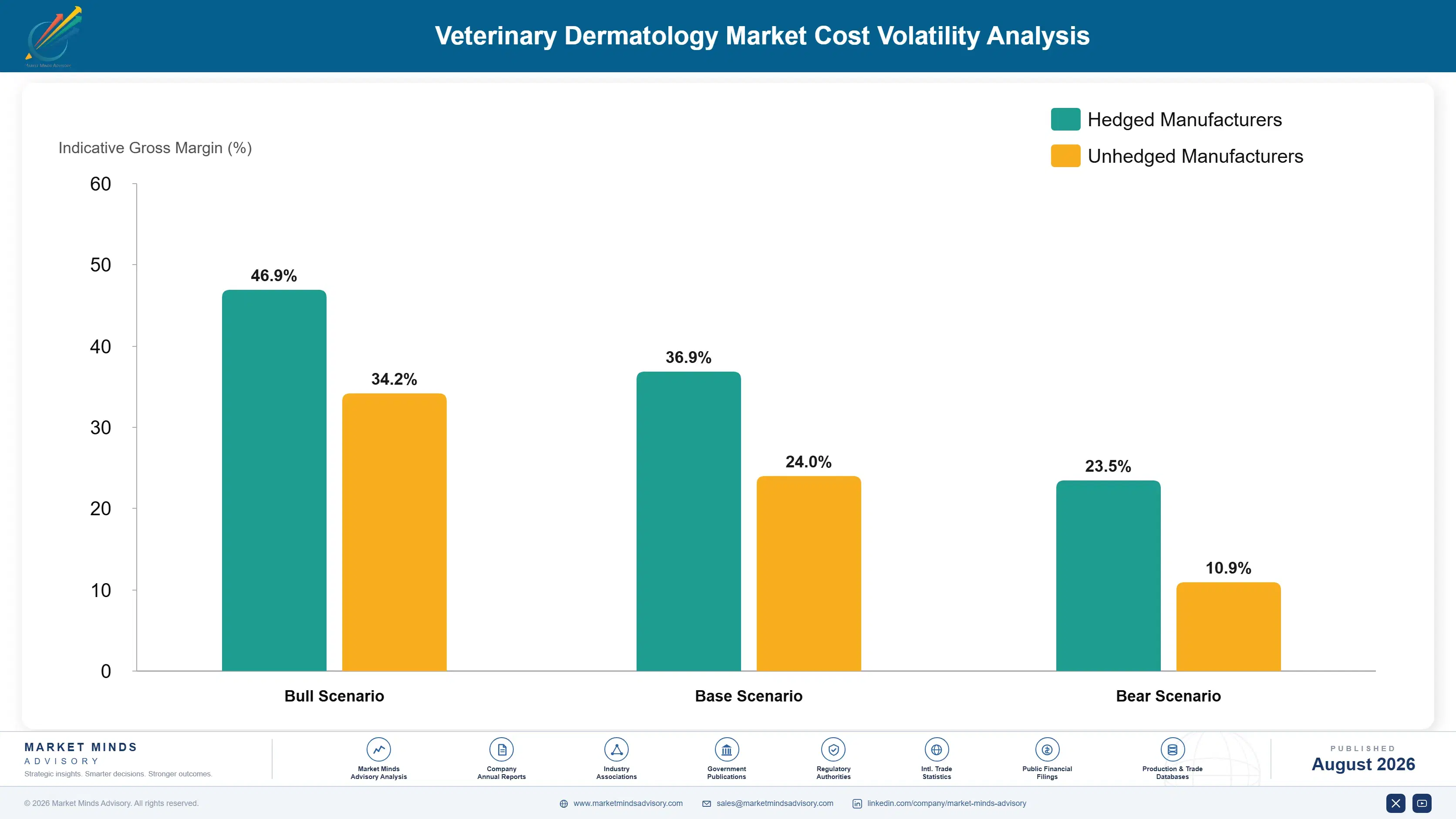 veterinary-dermatology-market-cost-volatility-analysis-1787310068657
