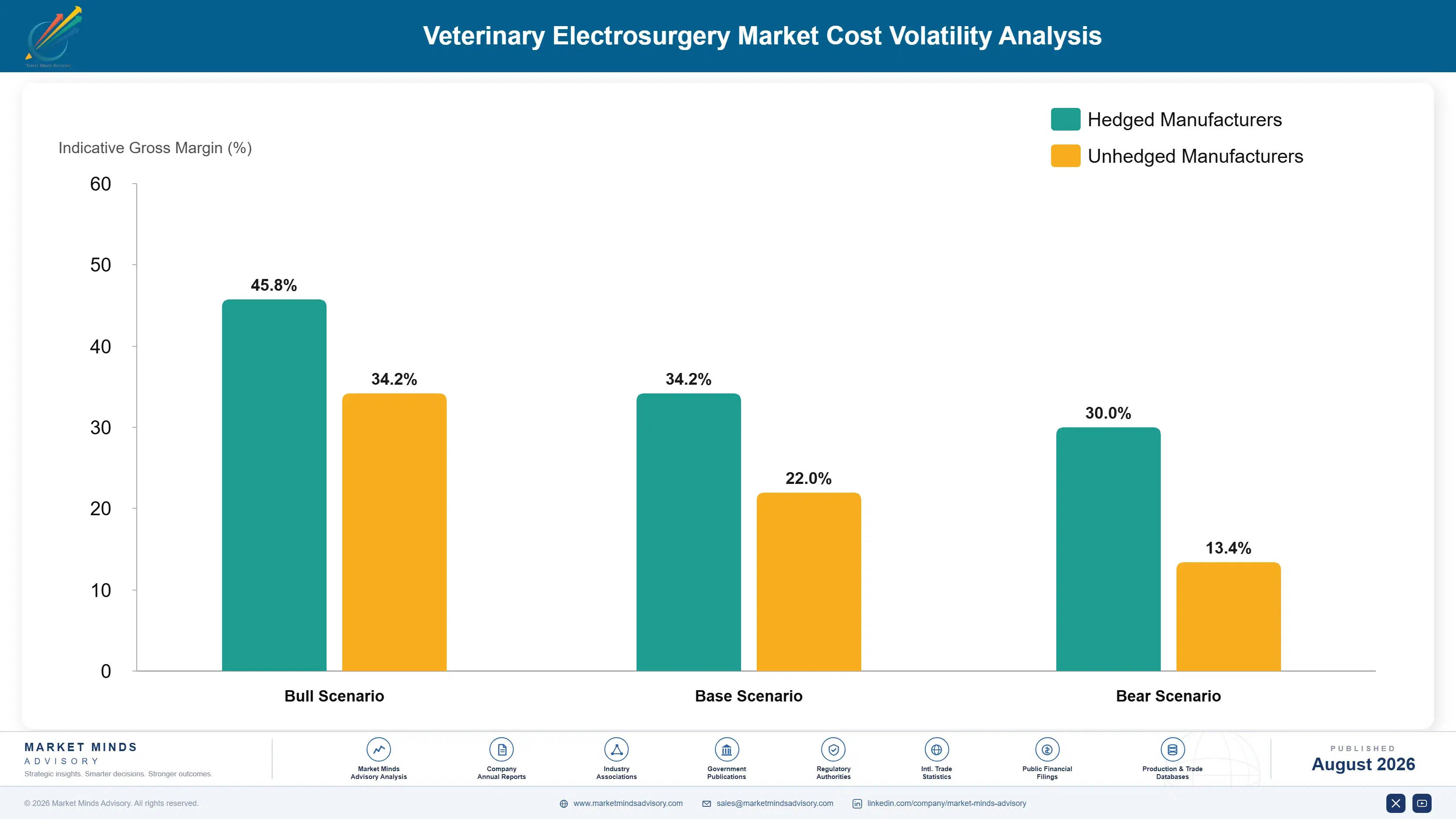 veterinary-electrosurgery-market-cost-volatility-analysis-1787309960915