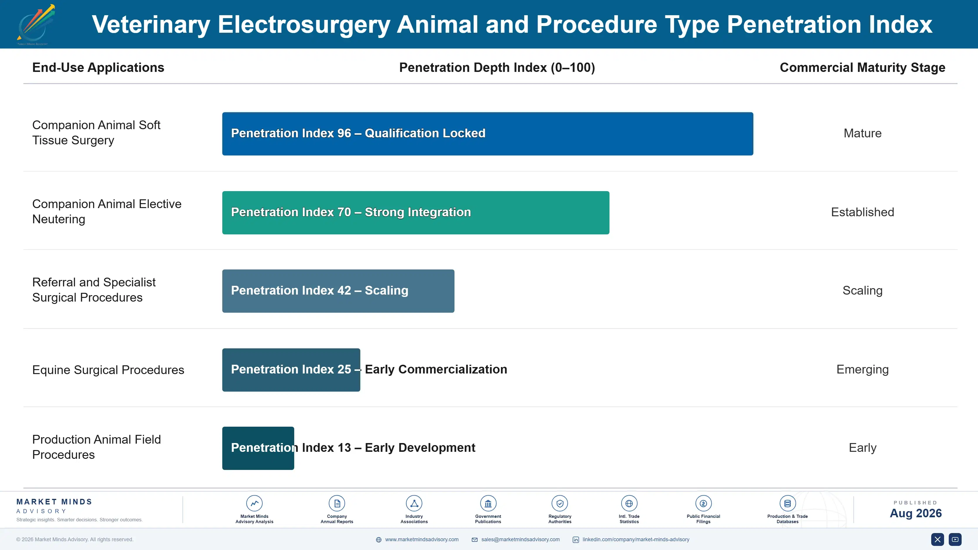 veterinary-electrosurgery-market-end-use-penetration-index-1787309961909