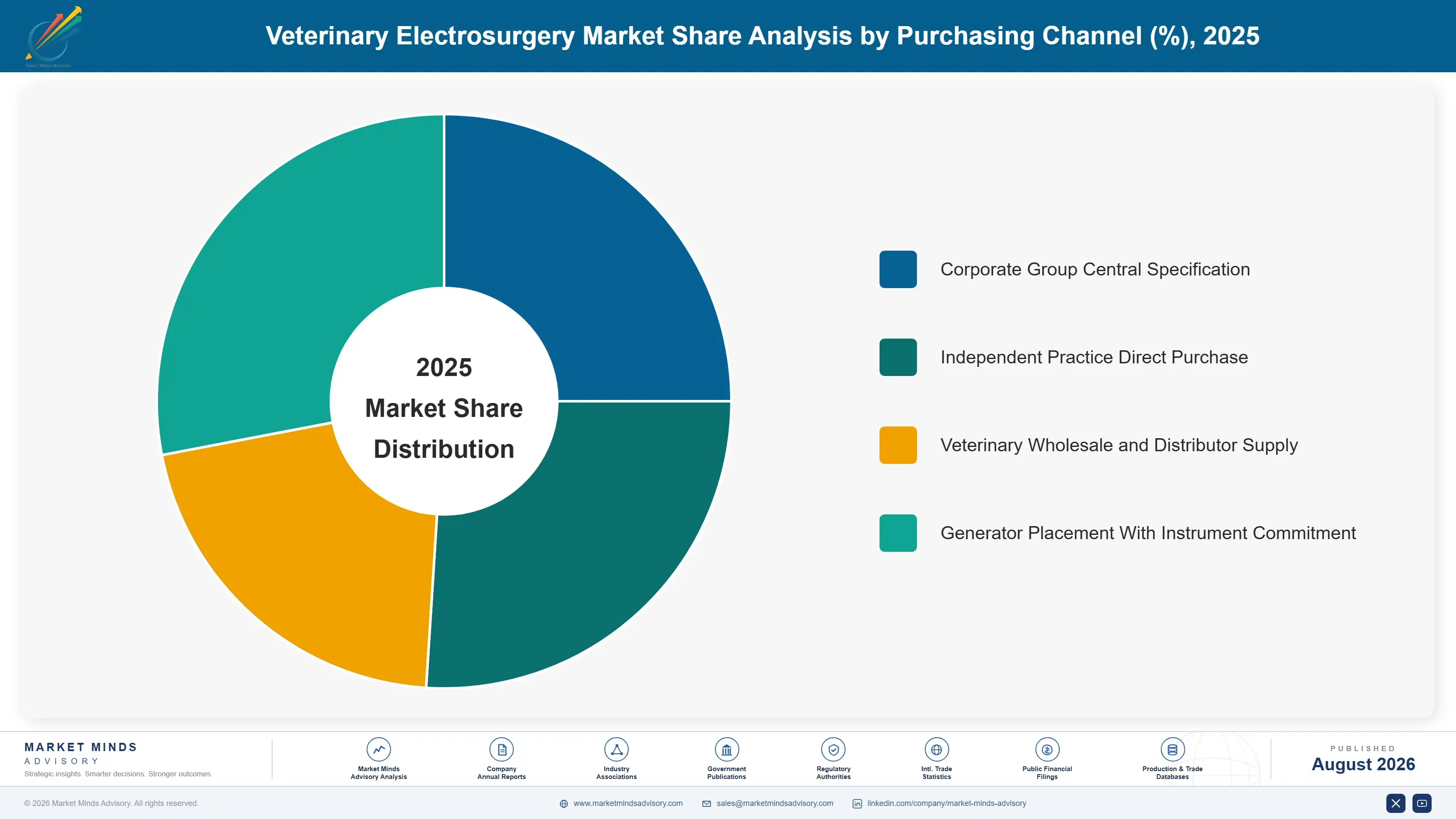 veterinary-electrosurgery-market-market-share-analysis-1787309959693