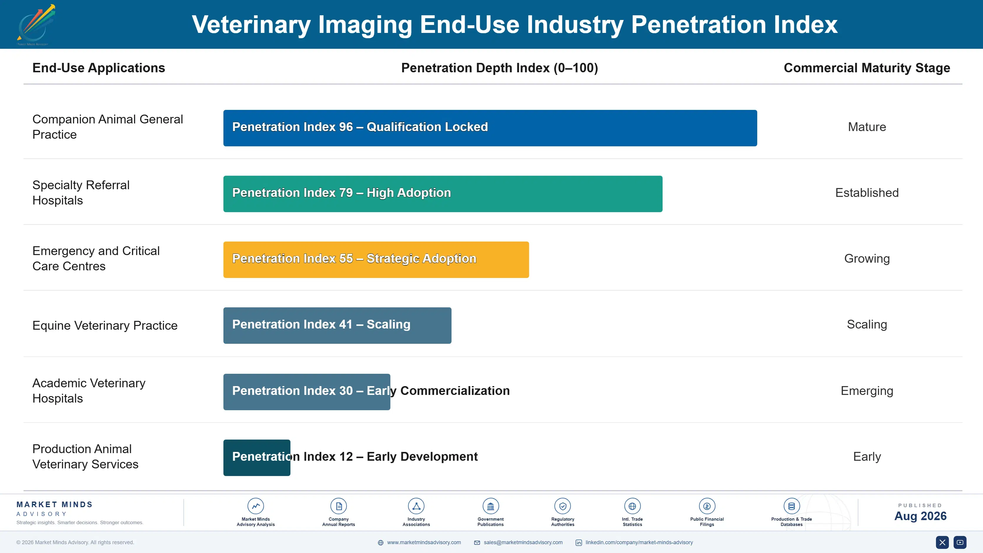 veterinary-imaging-market-end-use-penetration-index-1787641526473