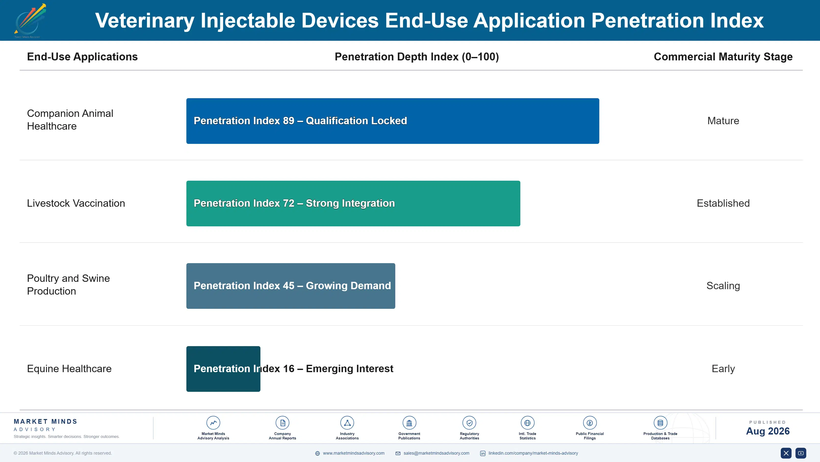 veterinary-injectable-devices-market-end-use-penetration-index-1787641789930