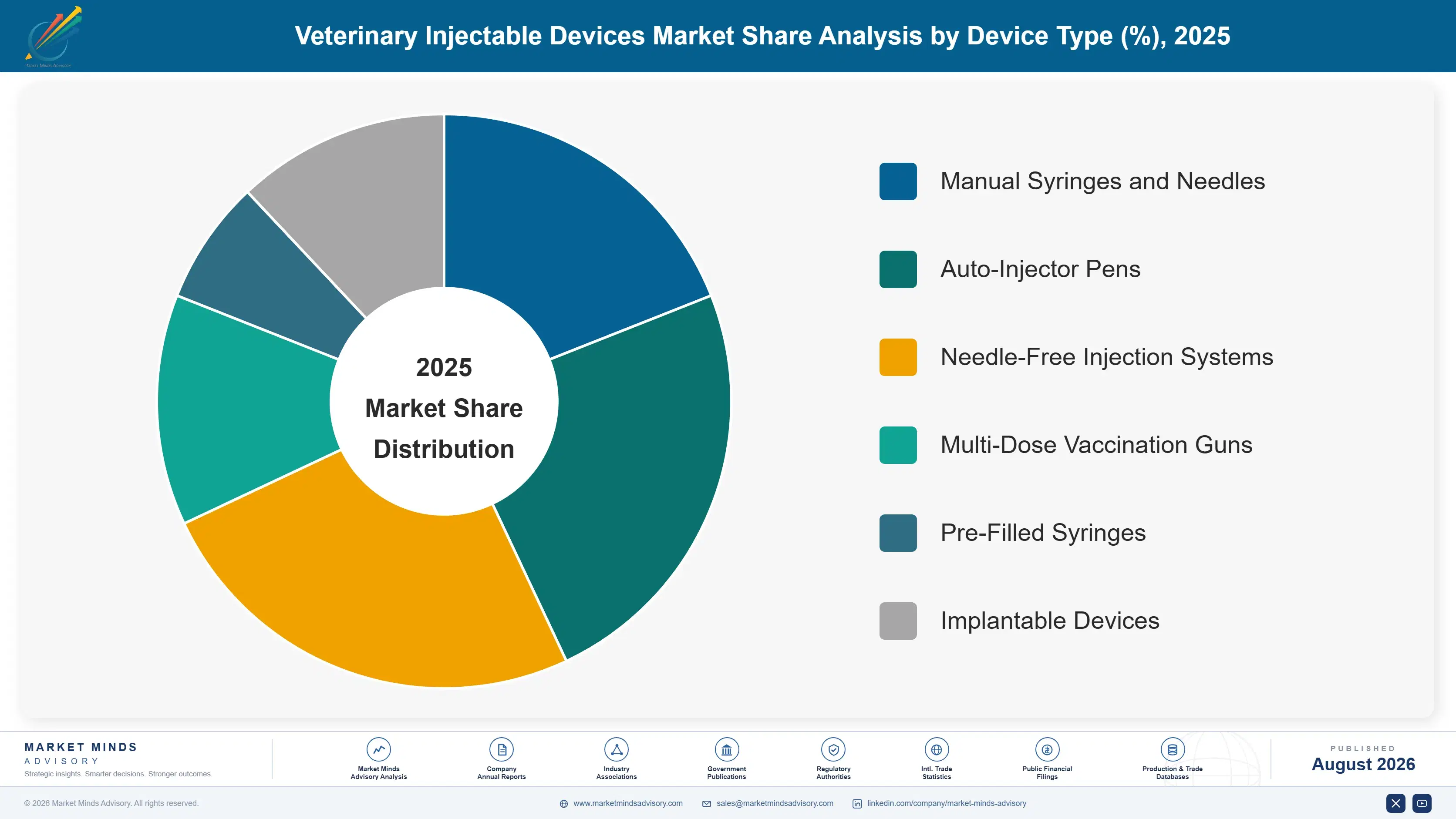 veterinary-injectable-devices-market-market-share-analysis-1787641787701