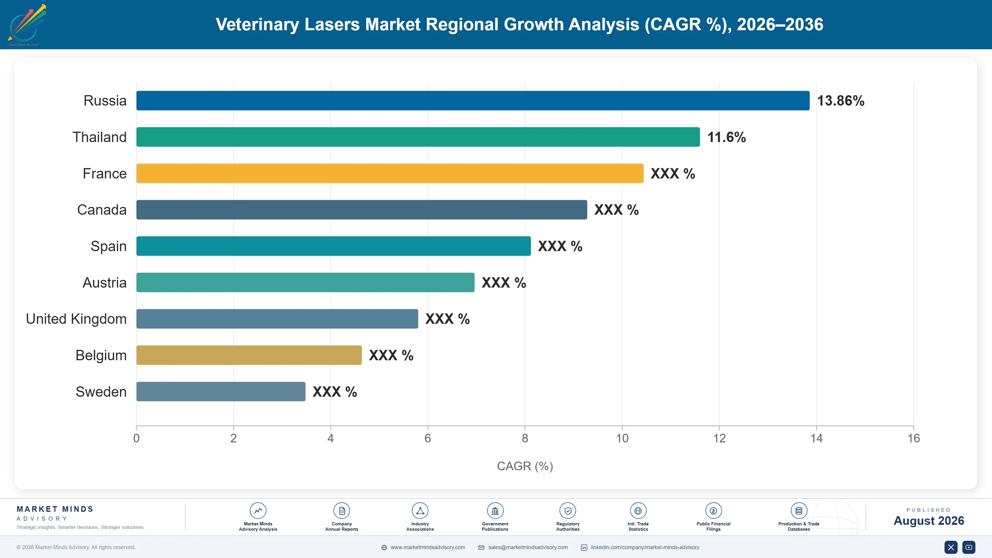 veterinary-lasers-market-country-cagr-analysis-1787309848431