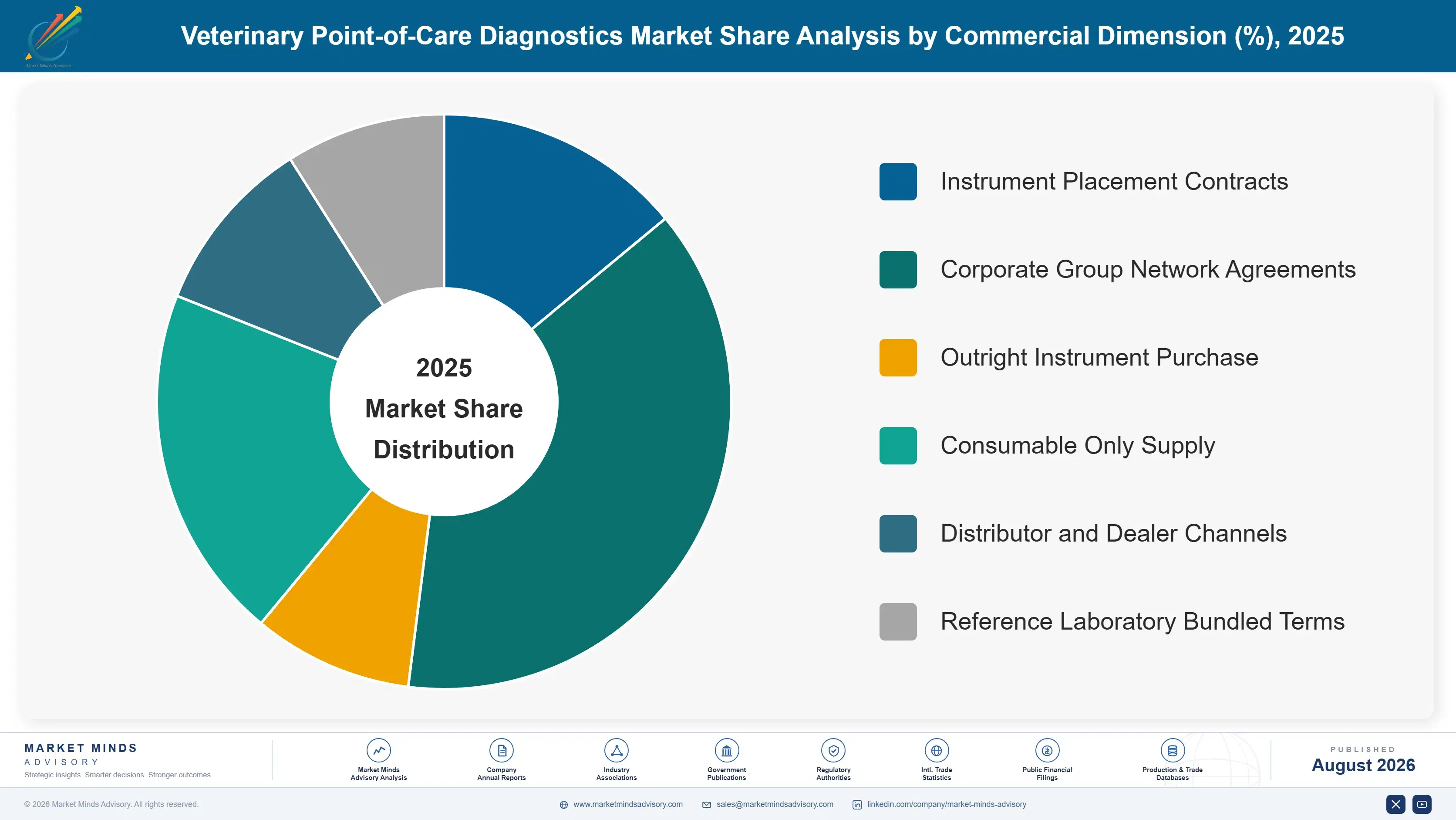 veterinary-point-of-care-diagnostics-market-market-share-analysis-1787641542453