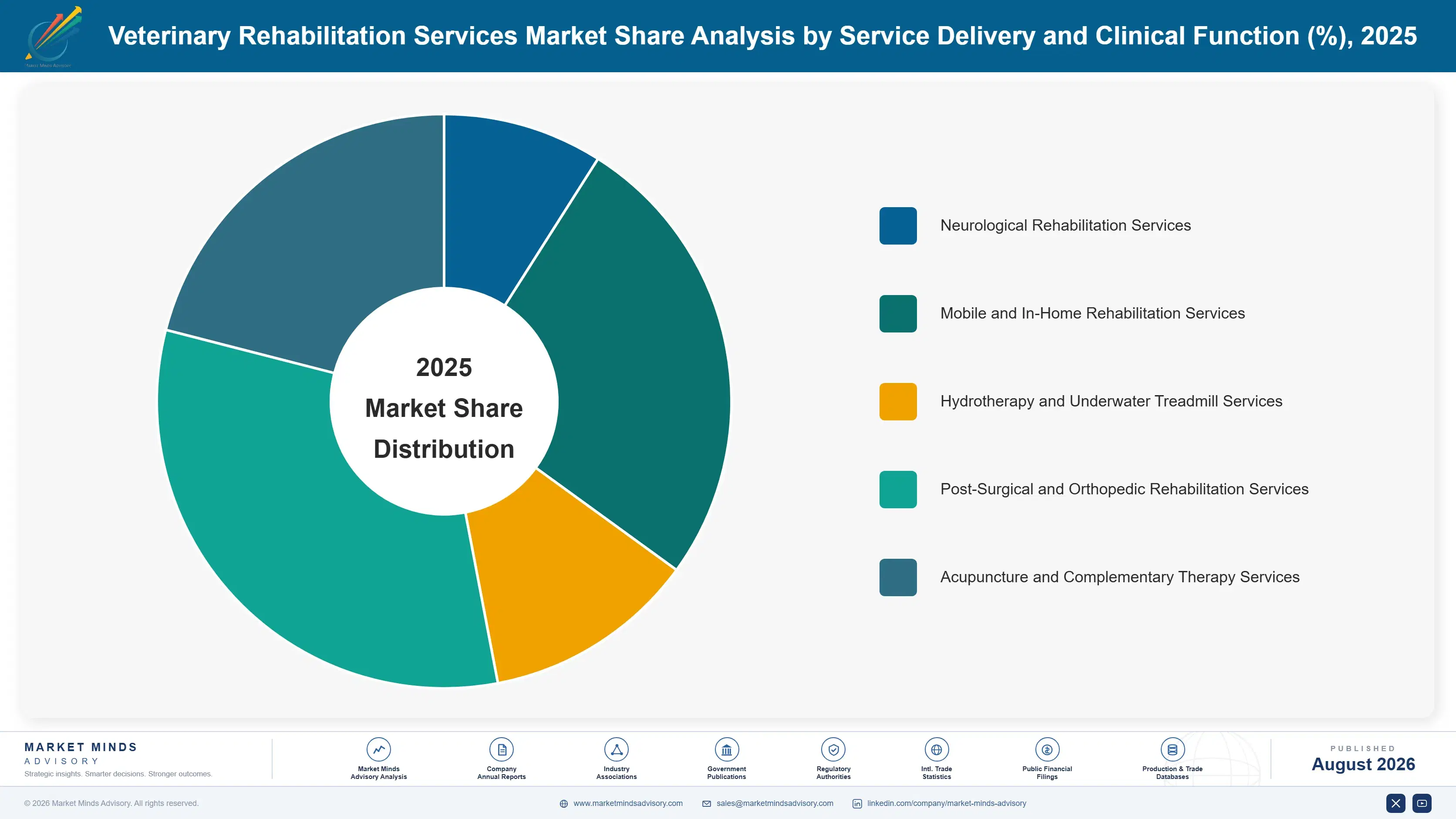veterinary-rehabilitation-services-market-market-share-analysis-1787310156832