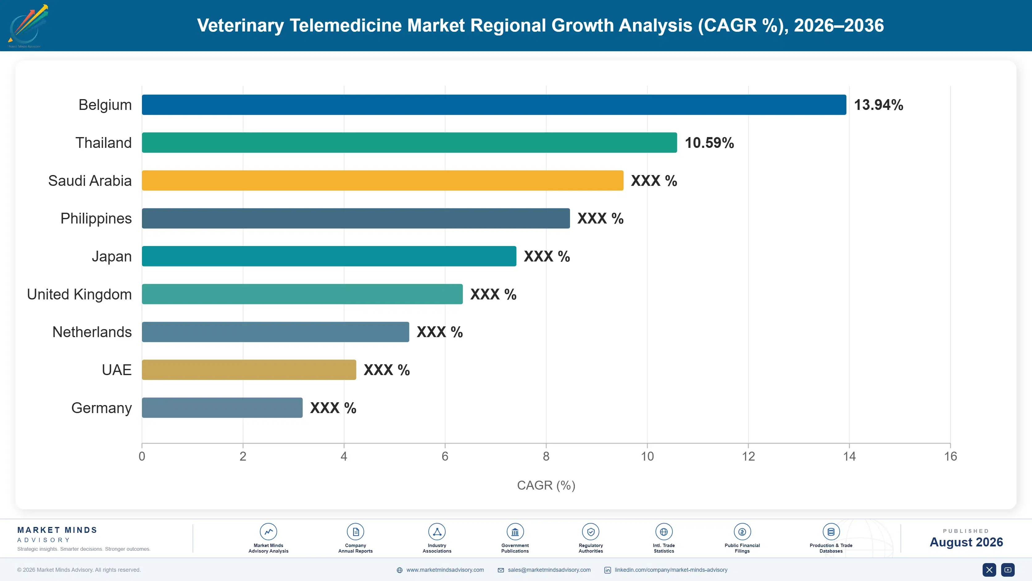 veterinary-telemedicine-market-country-cagr-analysis-1787640895328