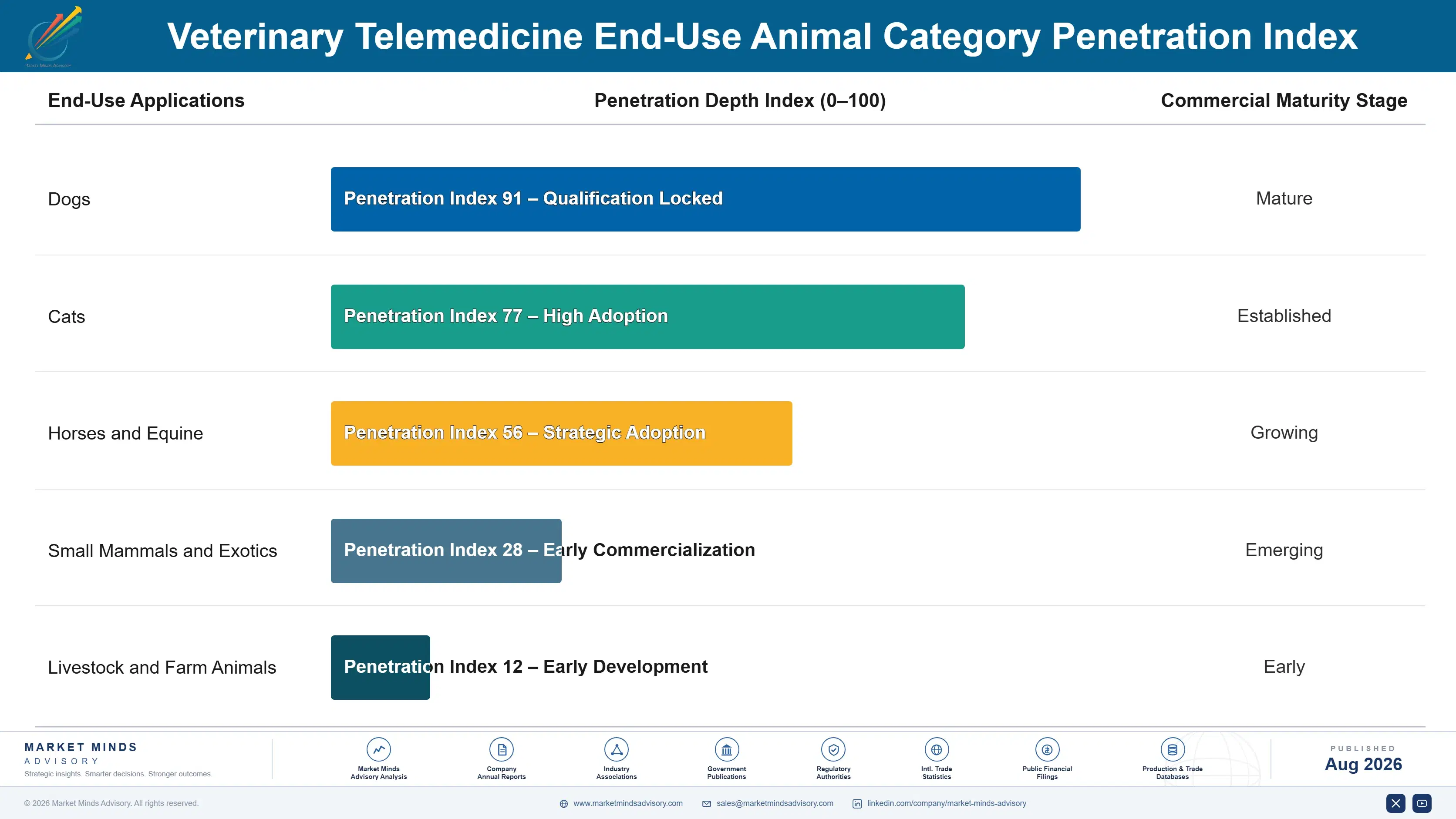veterinary-telemedicine-market-end-use-penetration-index-1787640897053