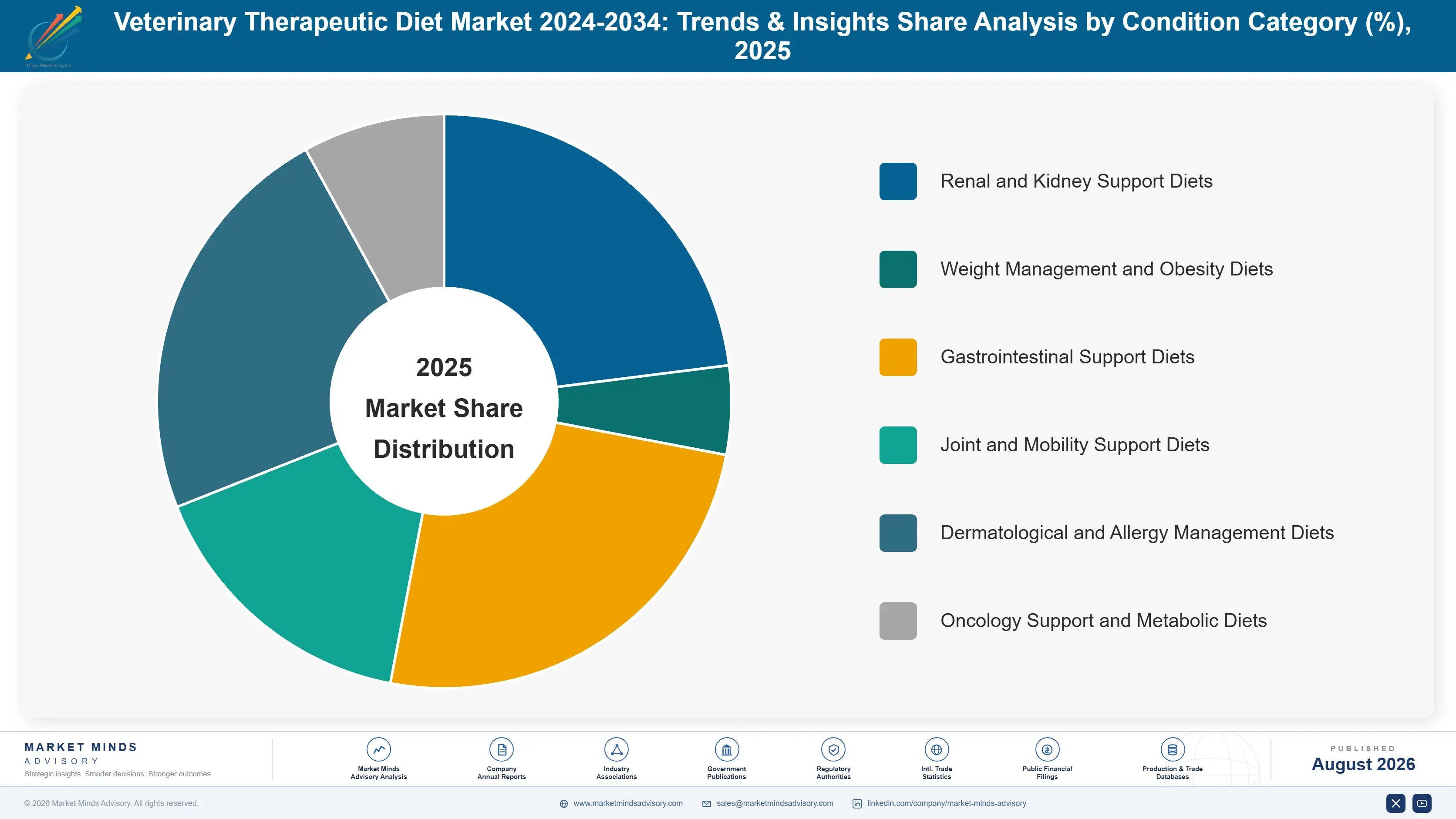 veterinary-therapeutic-diet-market-market-share-analysis-1787375840070