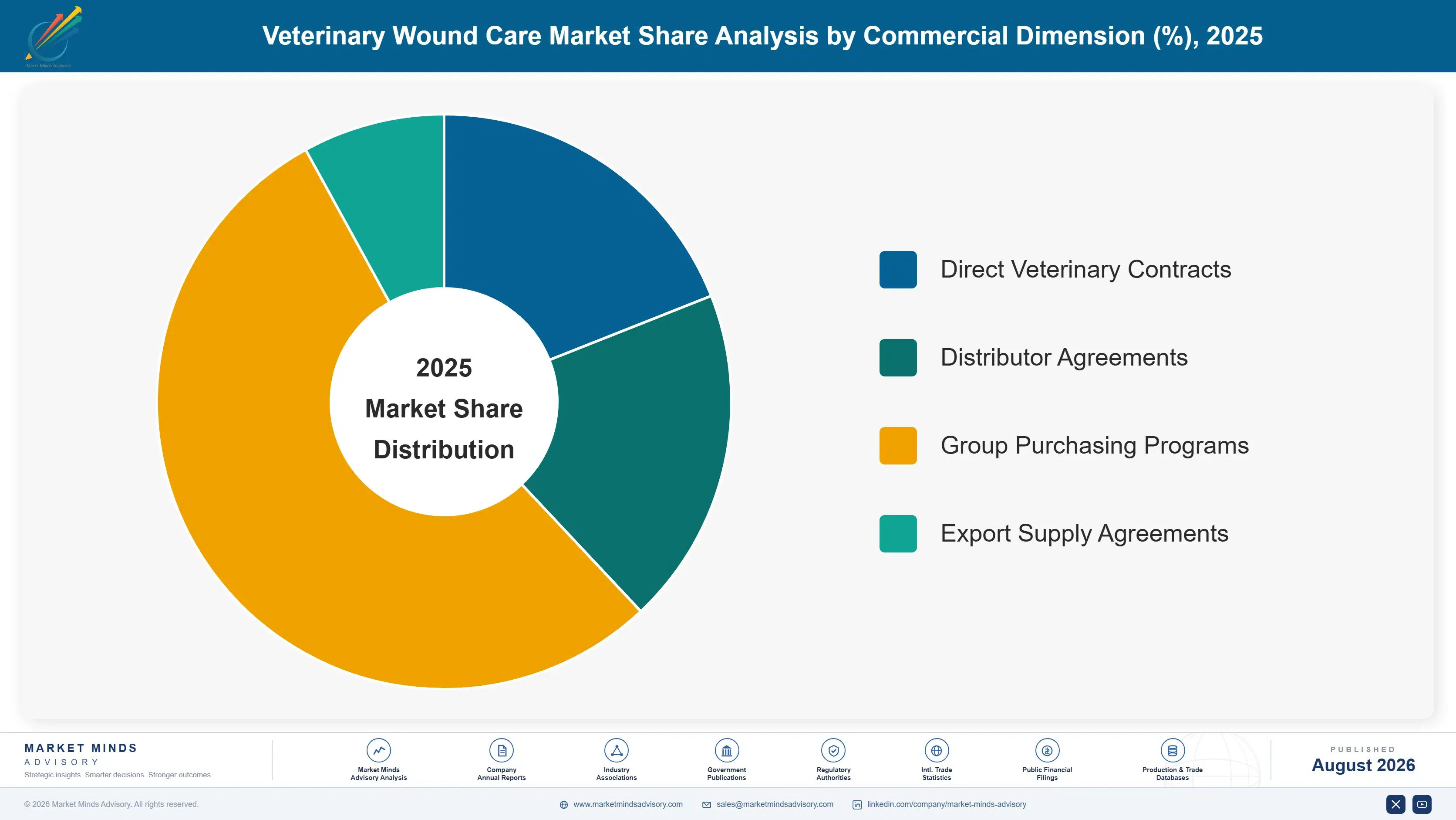 veterinary-wound-care-market-market-share-analysis-1787309910009