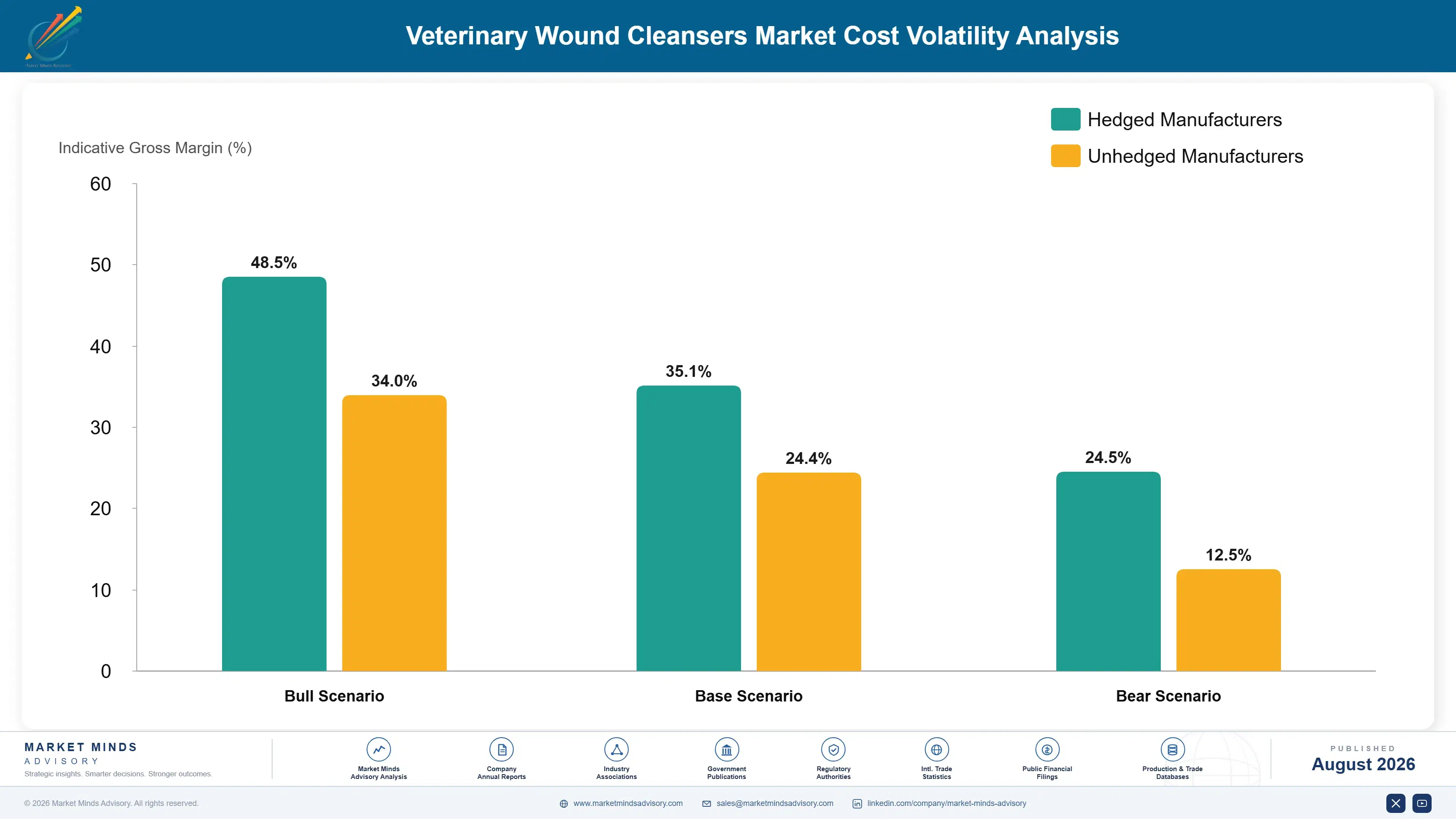 veterinary-wound-cleansers-market-cost-volatility-analysis-1787310082266