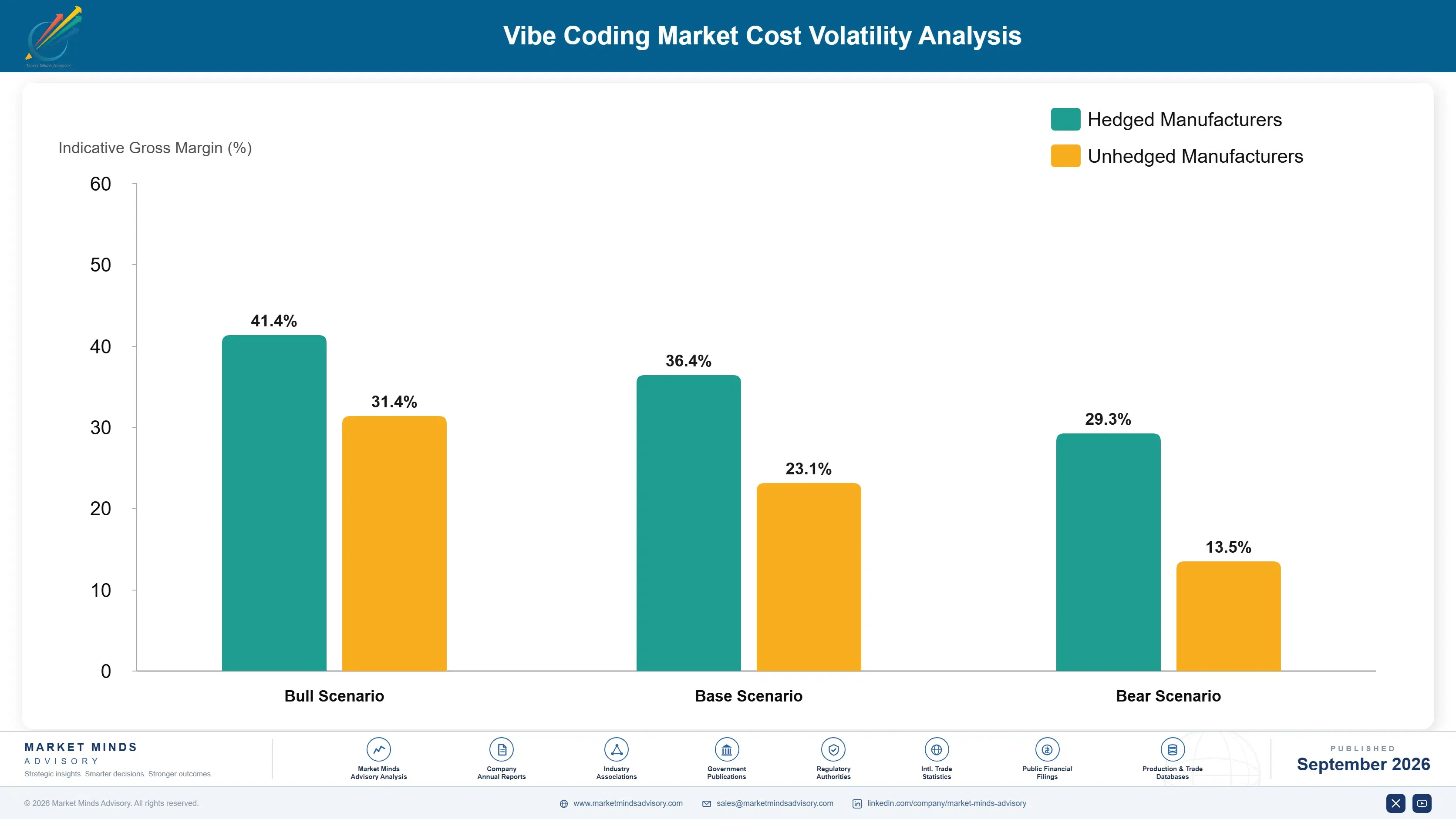 vibe-coding-market-cost-volatility-analysis-1788414110616