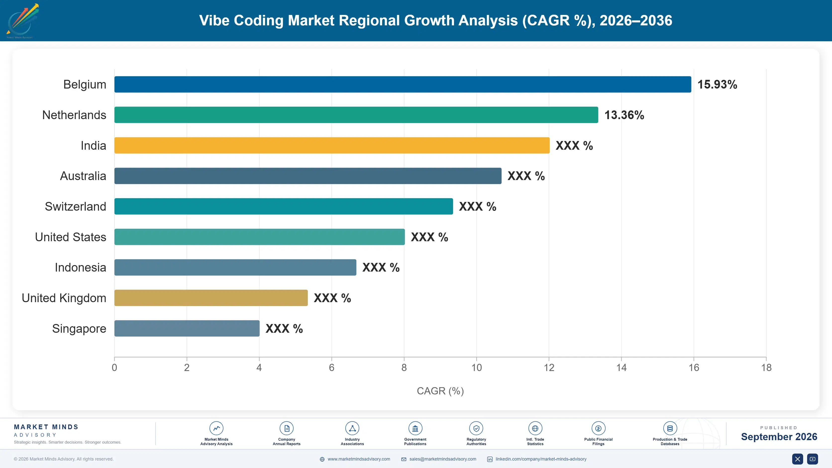 vibe-coding-market-country-cagr-analysis-1788414109901