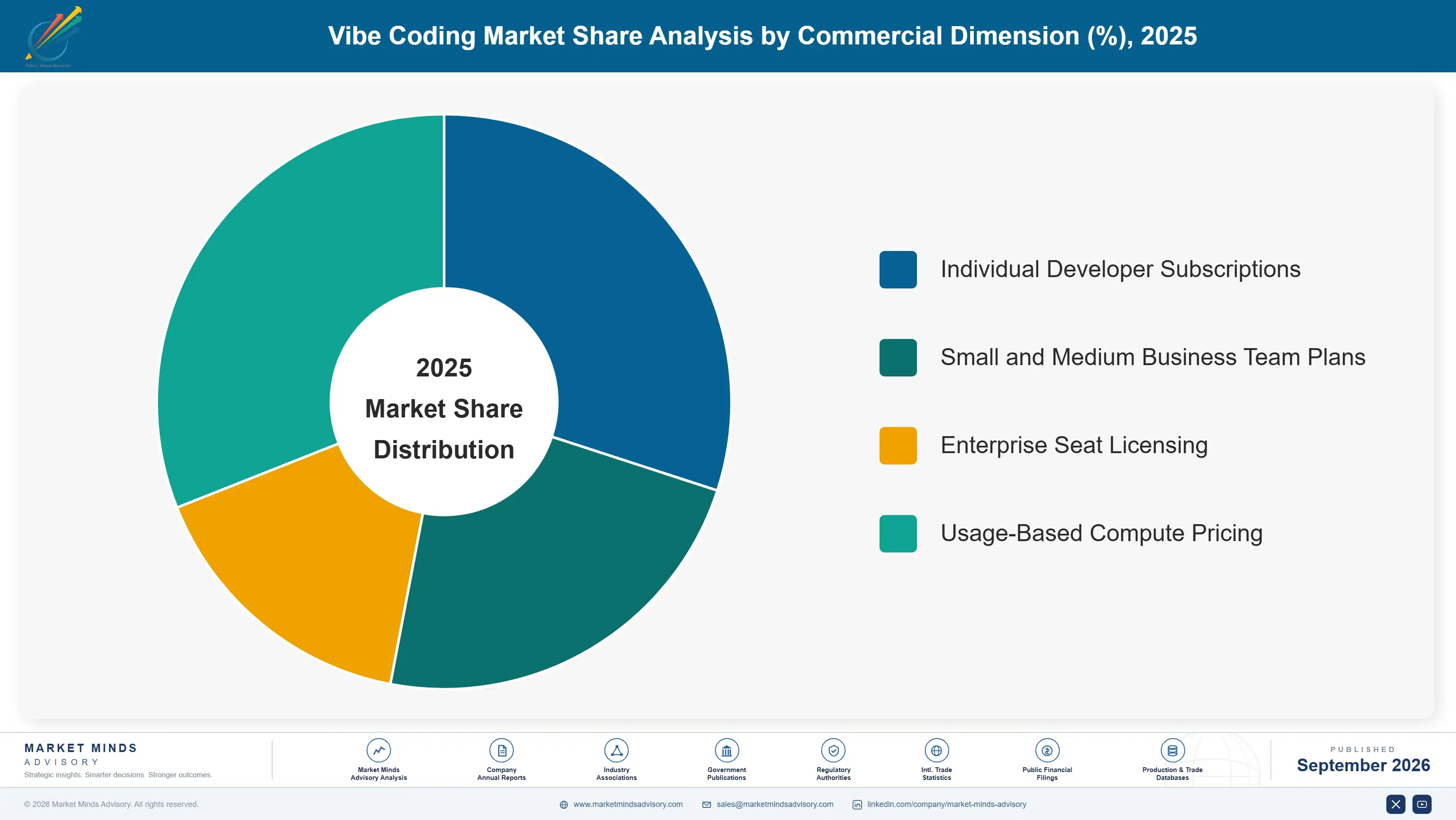 vibe-coding-market-market-share-analysis-1788414109388