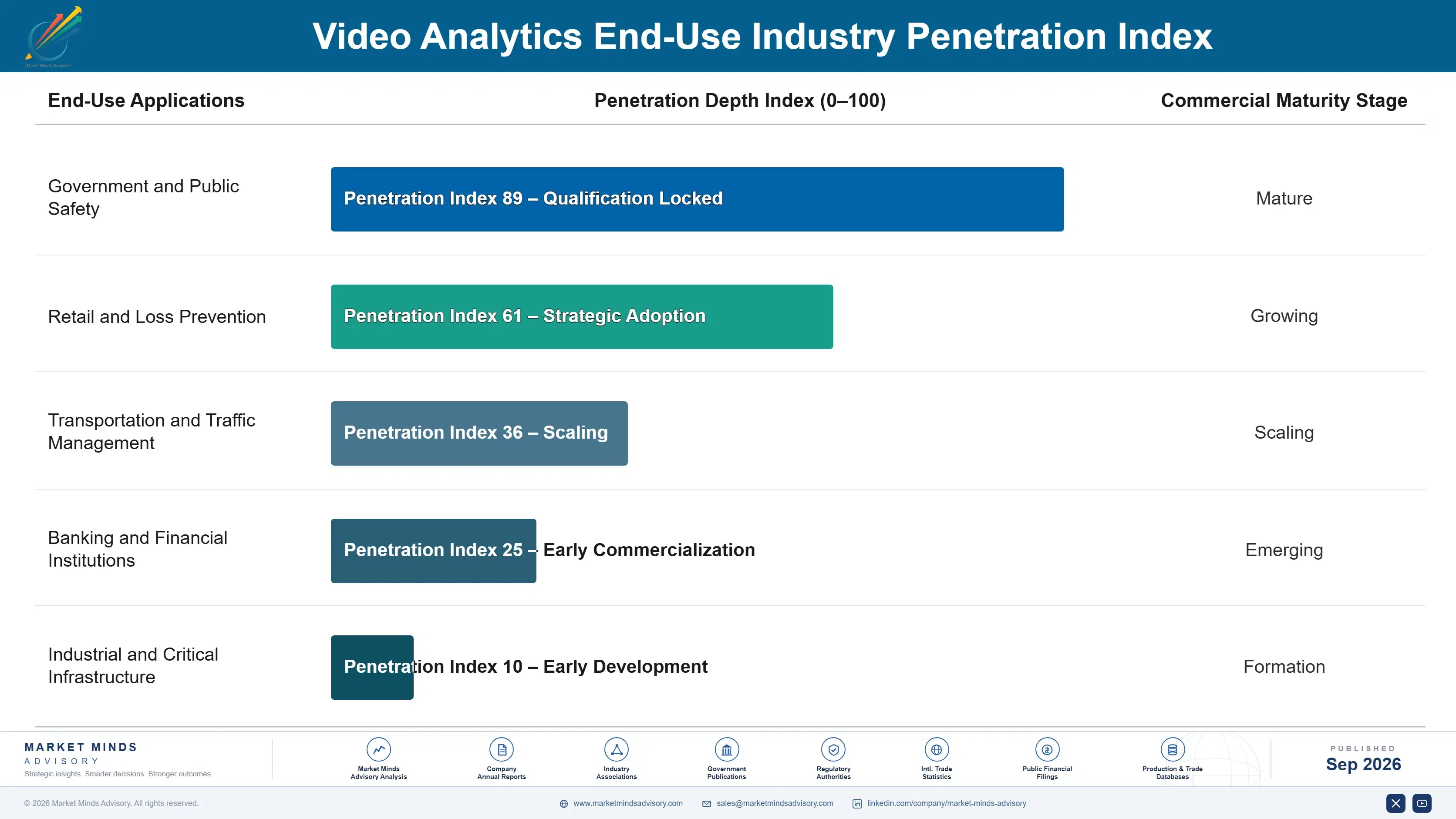 video-analytics-market-end-use-penetration-index-1790003471404
