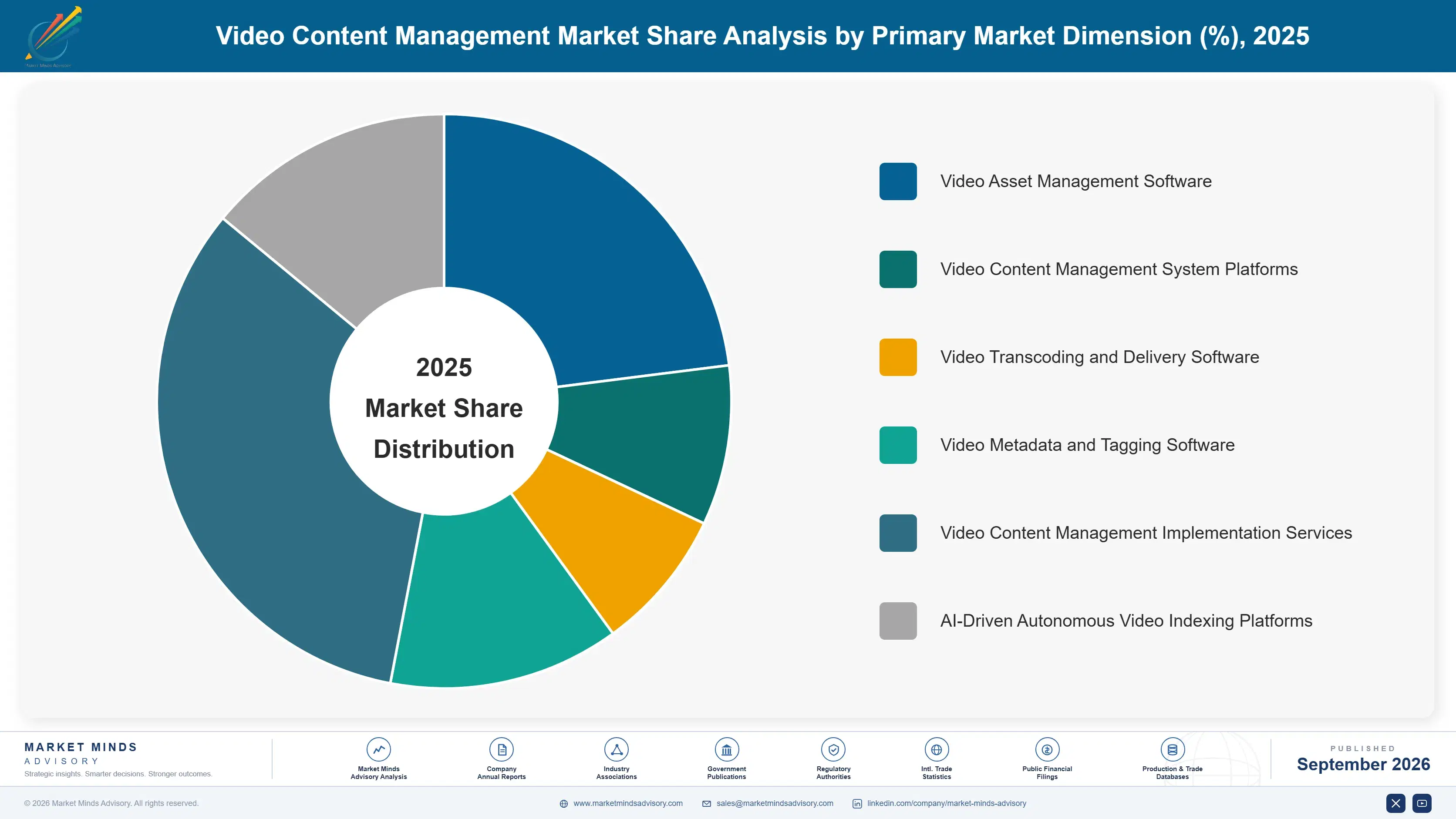 video-content-management-market-market-share-analysis-1789997460942