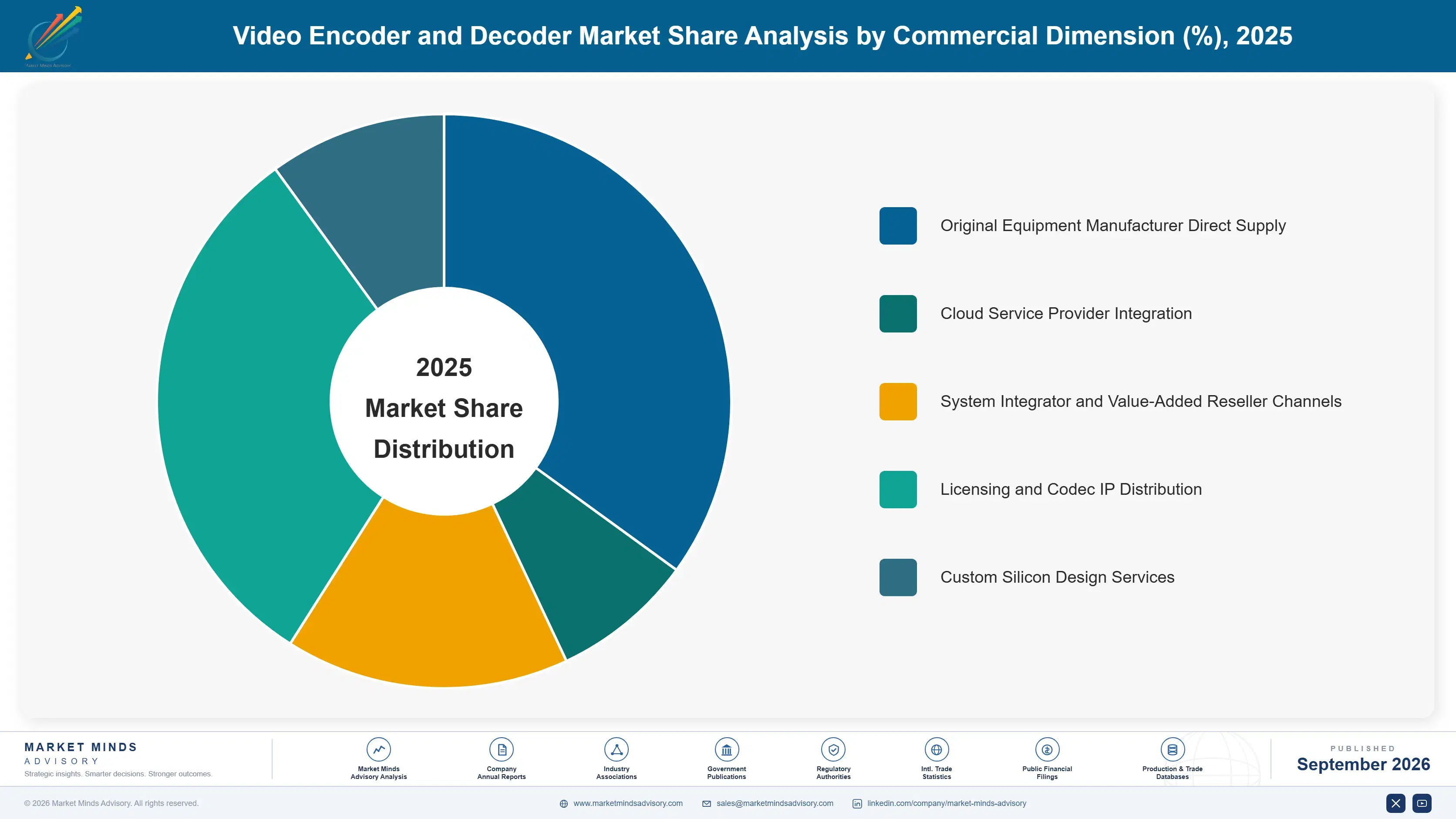 video-encoder-and-decoder-market-market-share-analysis-1790009760309
