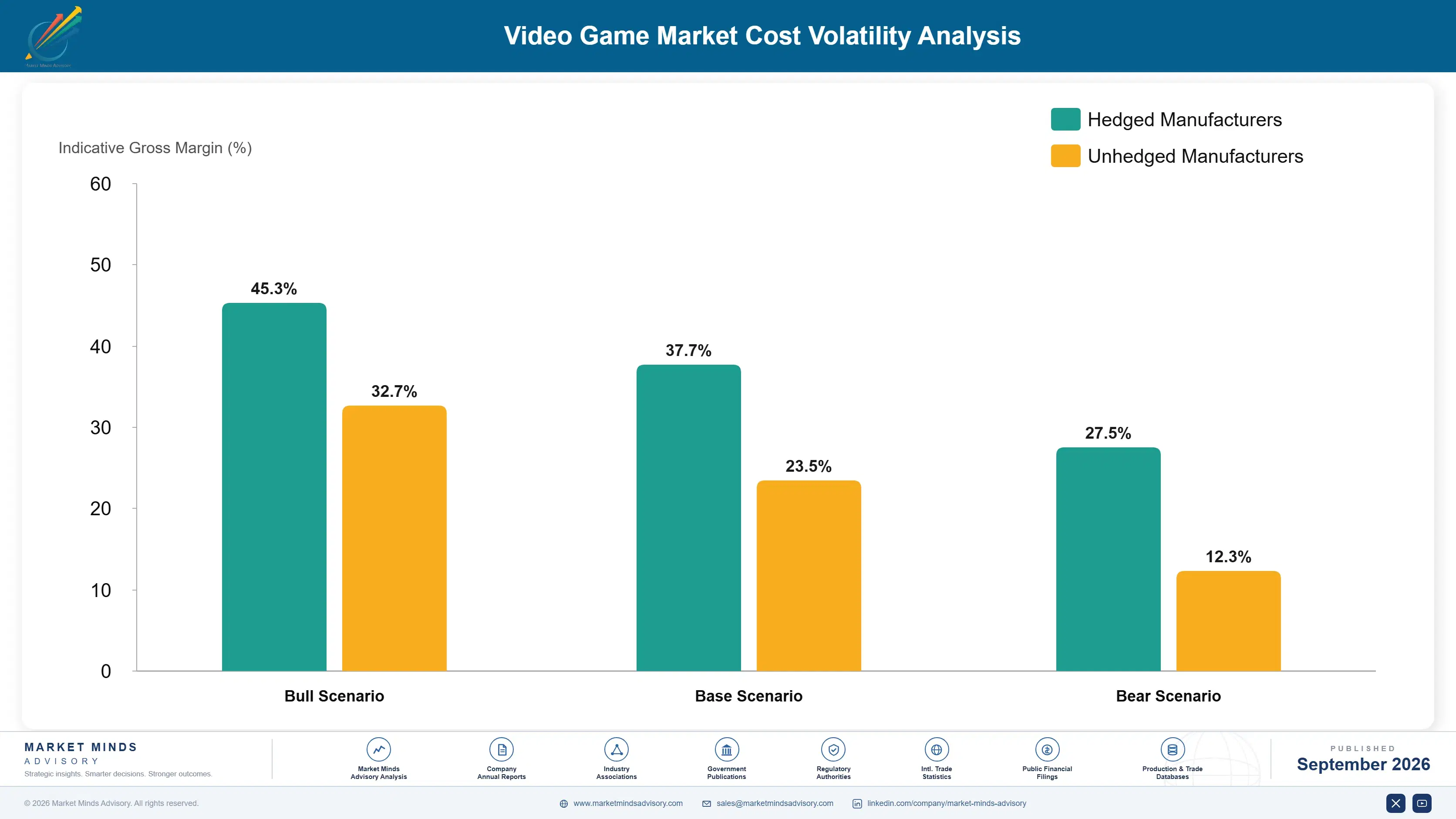 video-game-market-cost-volatility-analysis-1788424573407