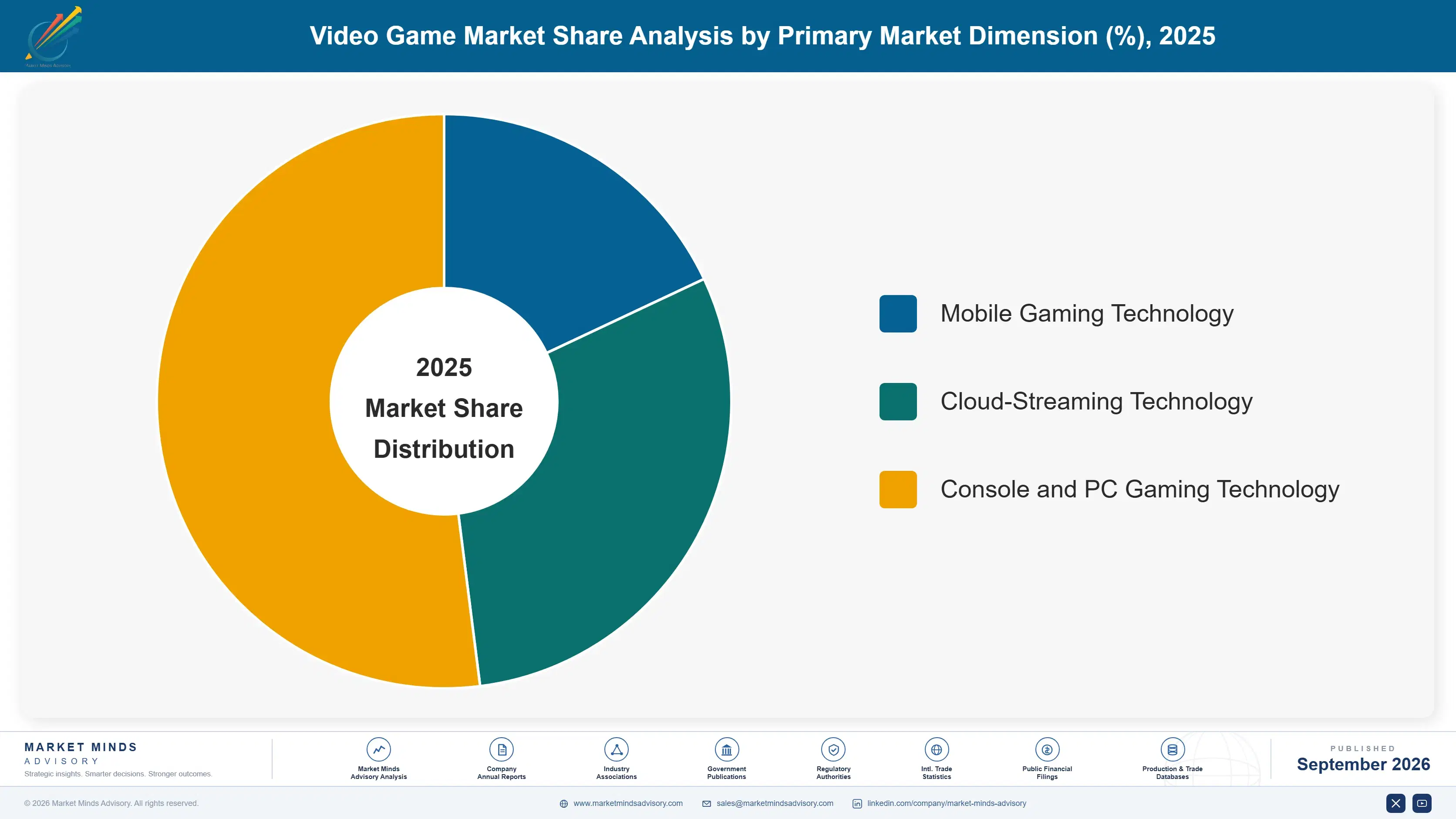 video-game-market-market-share-analysis-1788424572188