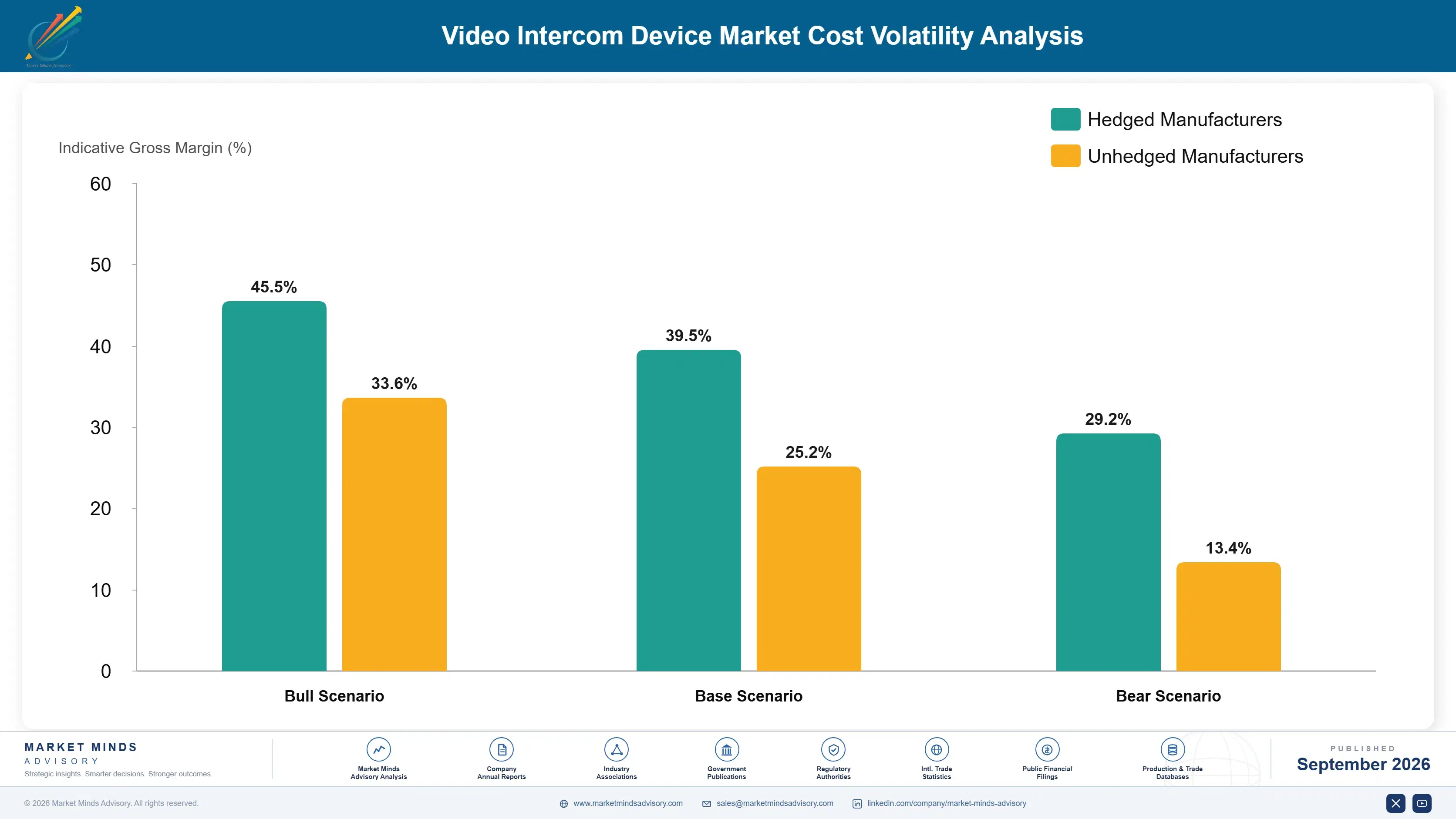 video-intercom-devices-market-cost-volatility-analysis-1788414129498