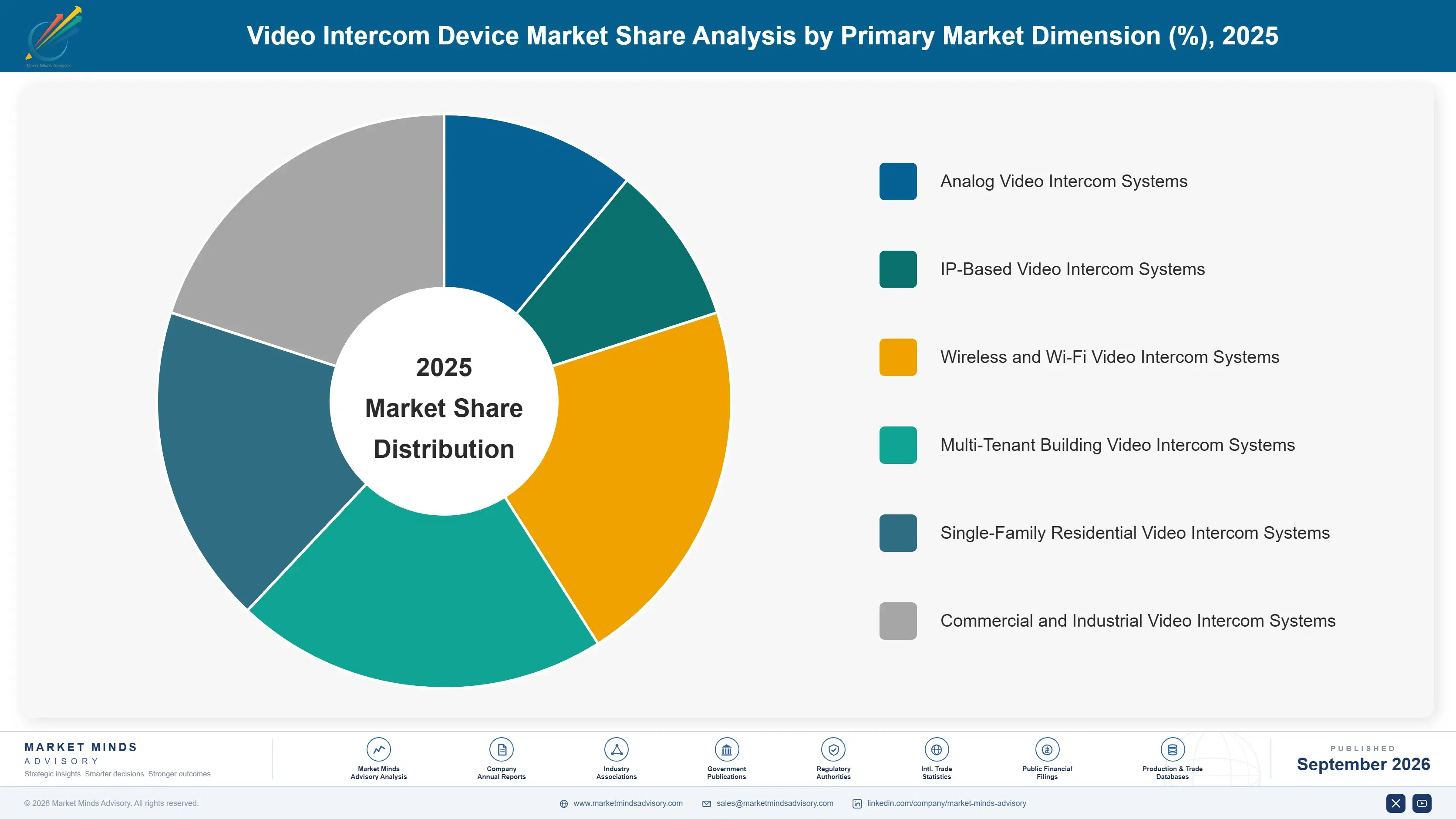 video-intercom-devices-market-market-share-analysis-1788414128257
