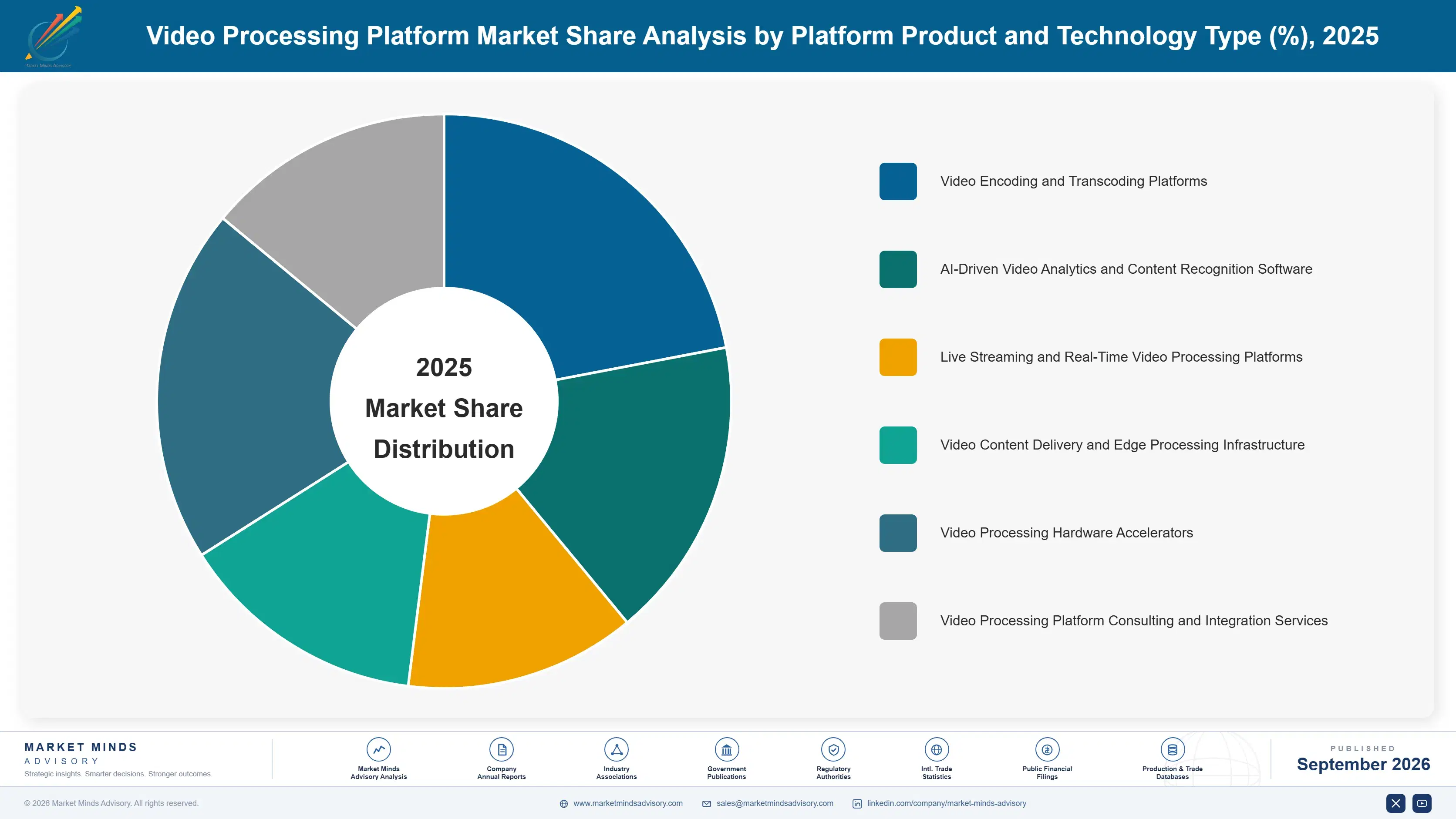 video-processing-platform-market-market-share-analysis-1789979934718