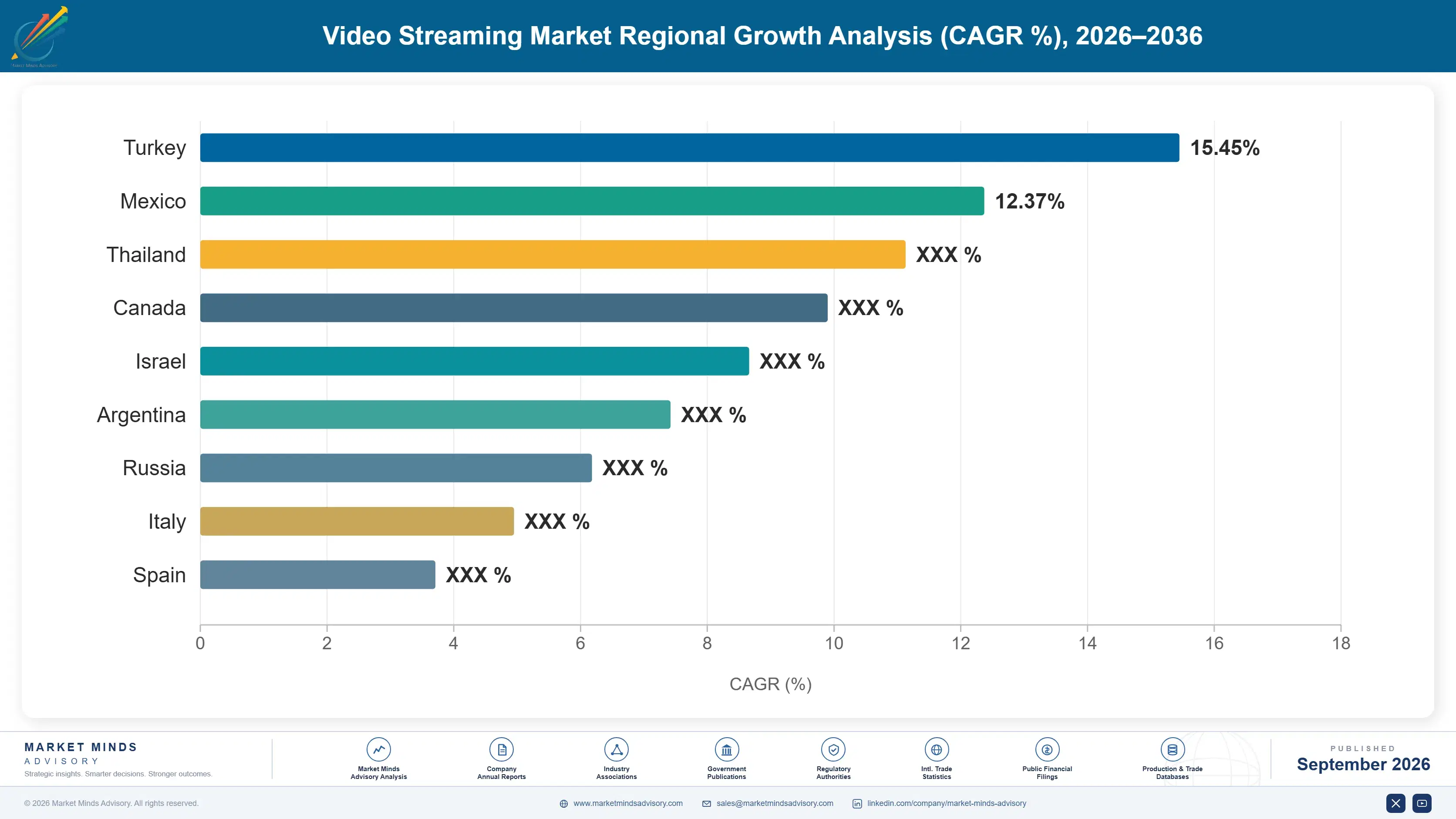 video-streaming-market-country-cagr-analysis-1788420374421