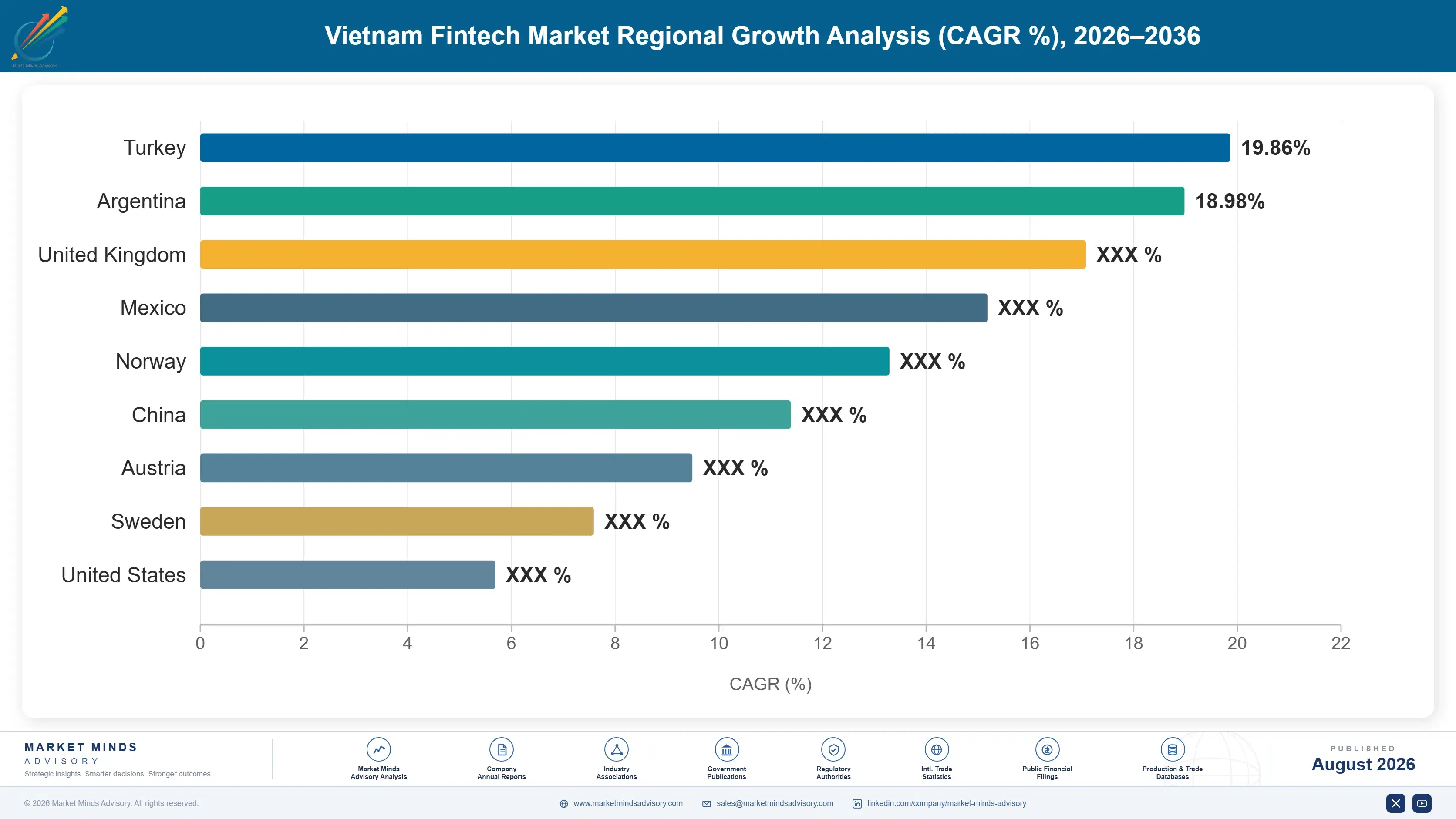 vietnam-fintech-market-country-cagr-analysis-1787916668504