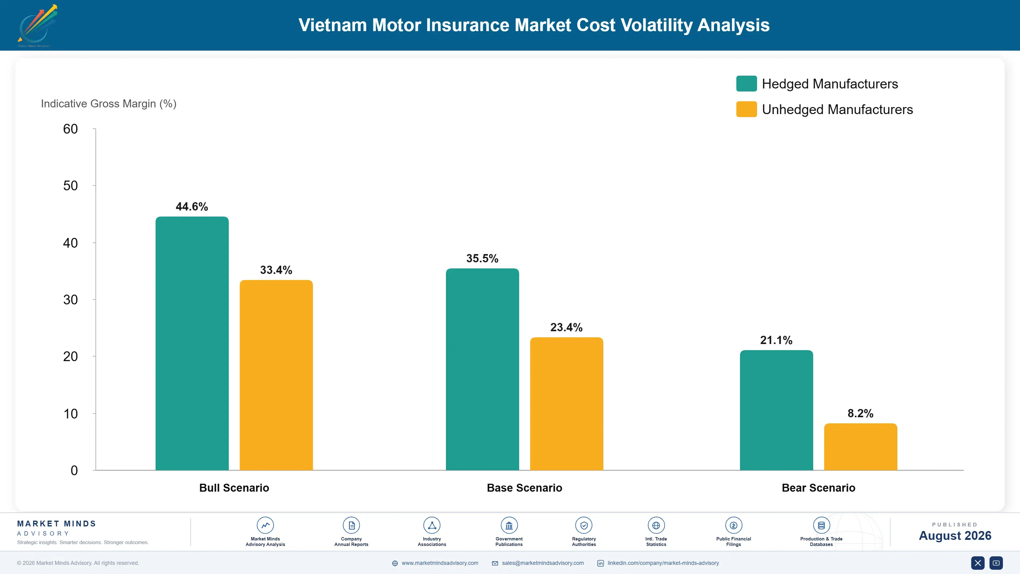 vietnam-motor-insurance-market-cost-volatility-analysis-1787914938791