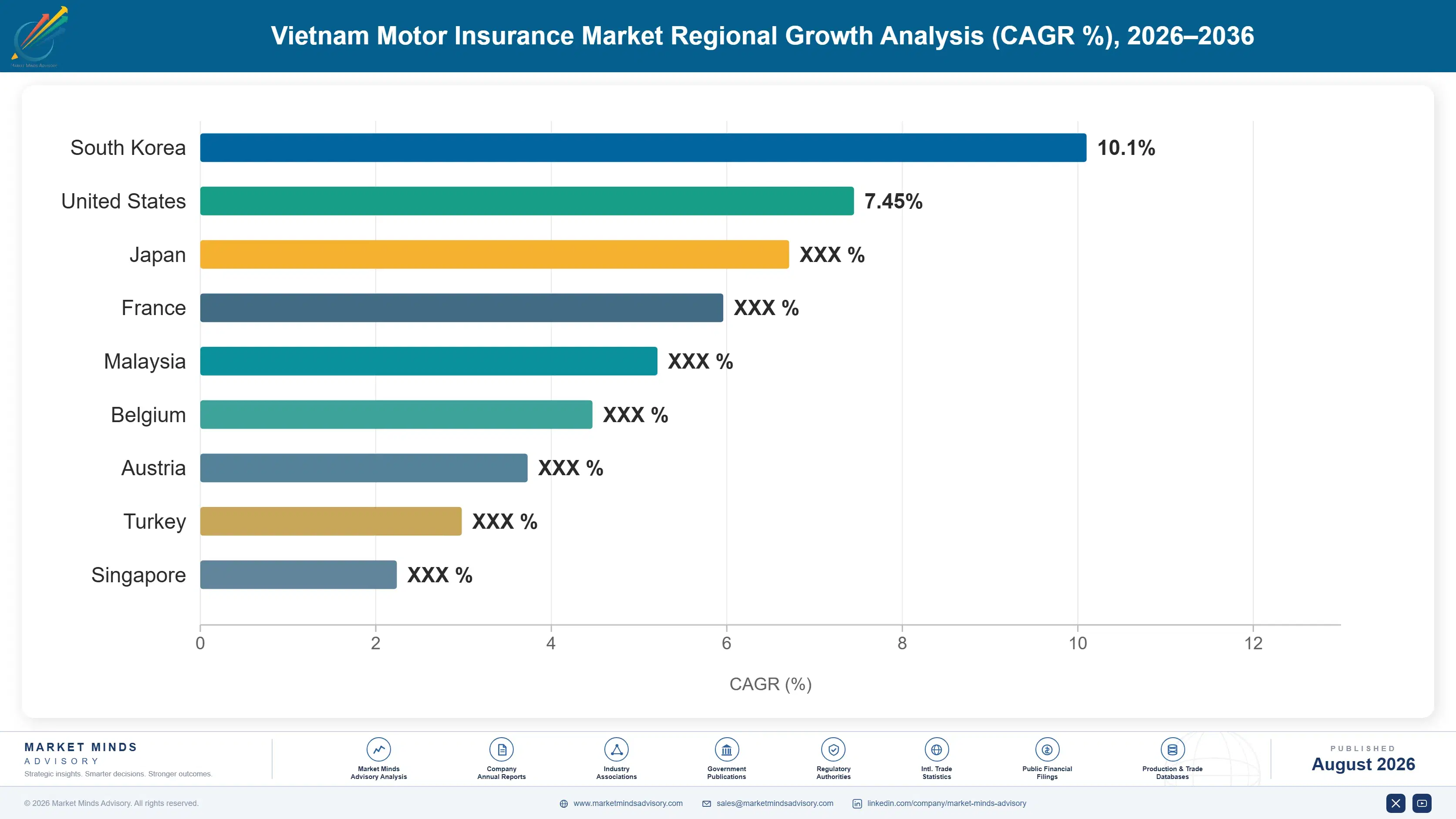 vietnam-motor-insurance-market-country-cagr-analysis-1787914938053