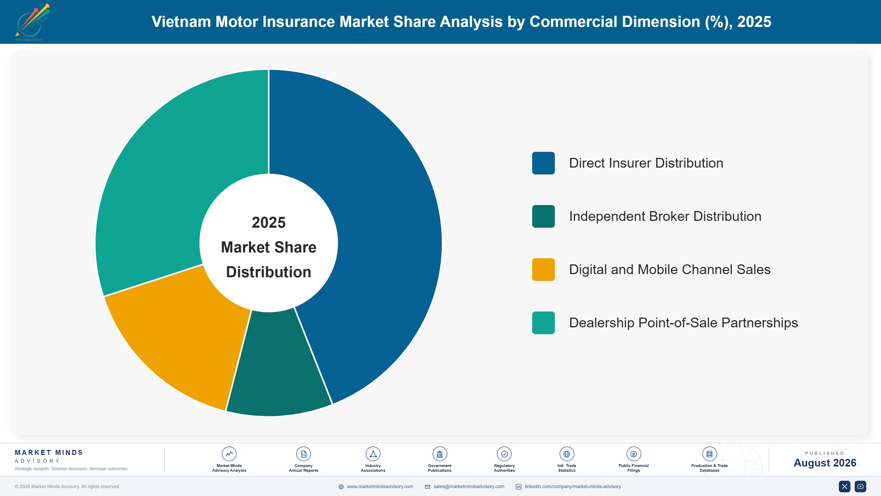 vietnam-motor-insurance-market-market-share-analysis-1787914937545