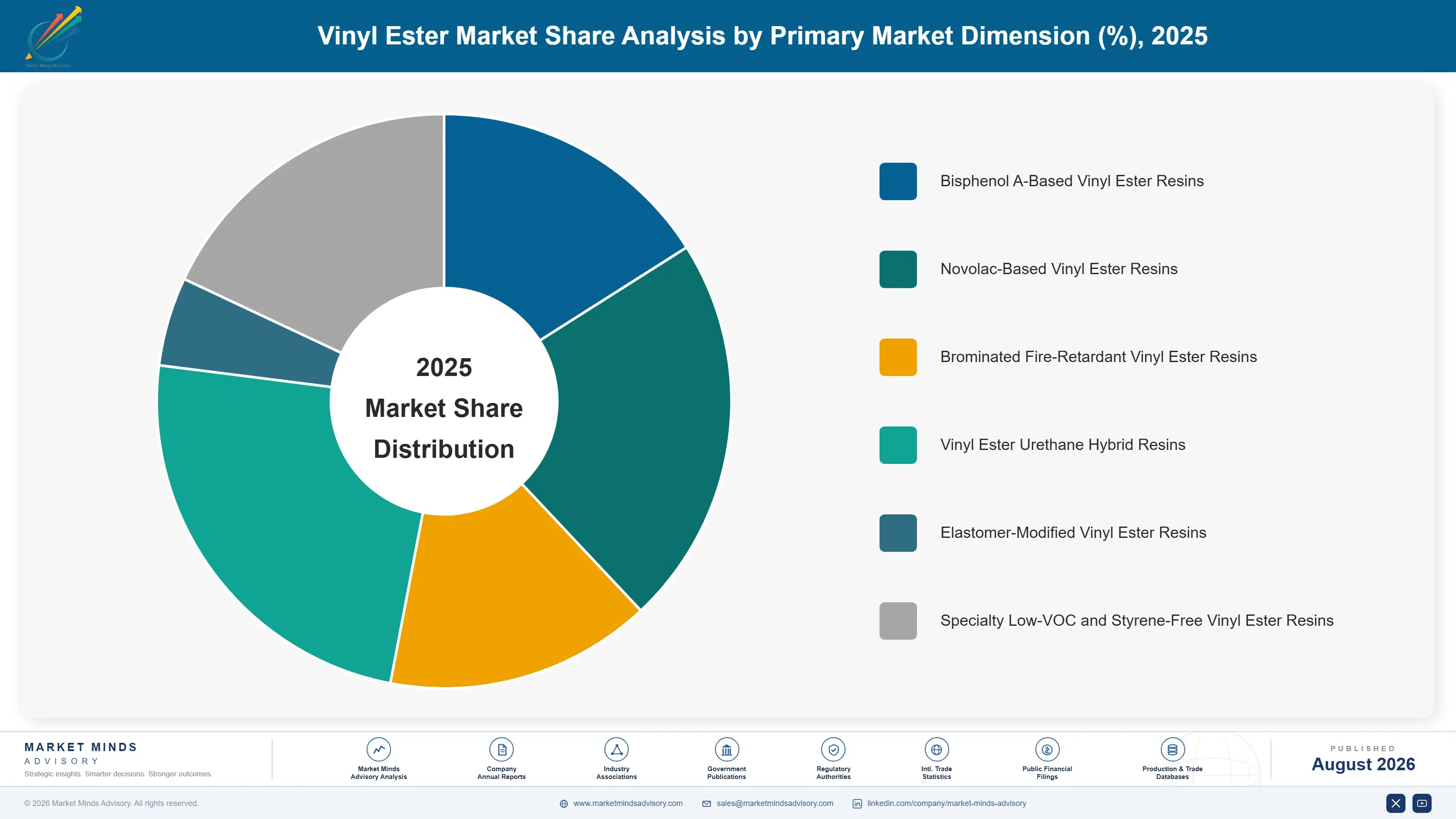 vinyl-ester-market-trends-market-share-analysis-1787311067412
