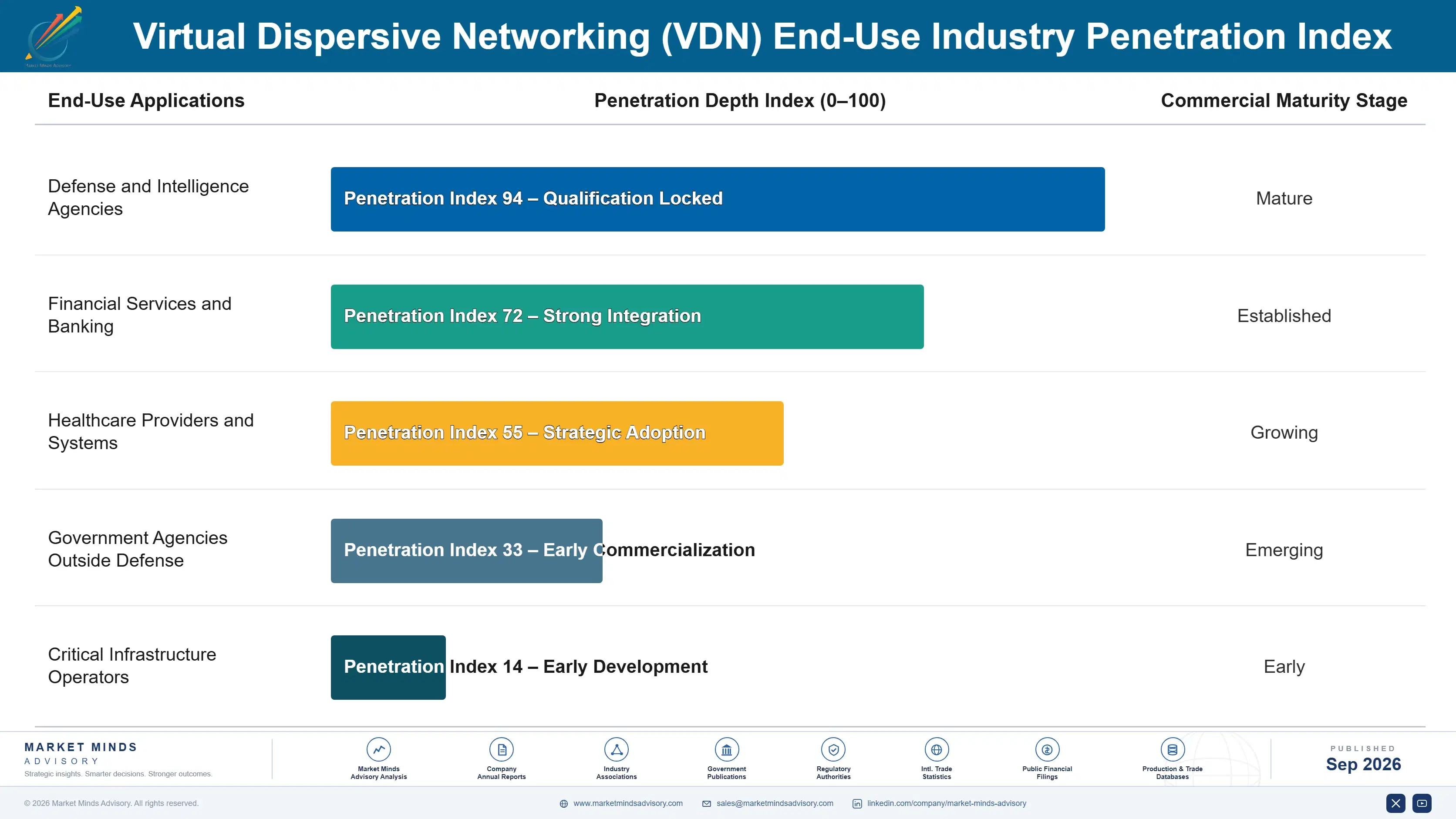 virtual-dispersive-networking-market-end-use-penetration-index-1788415737996