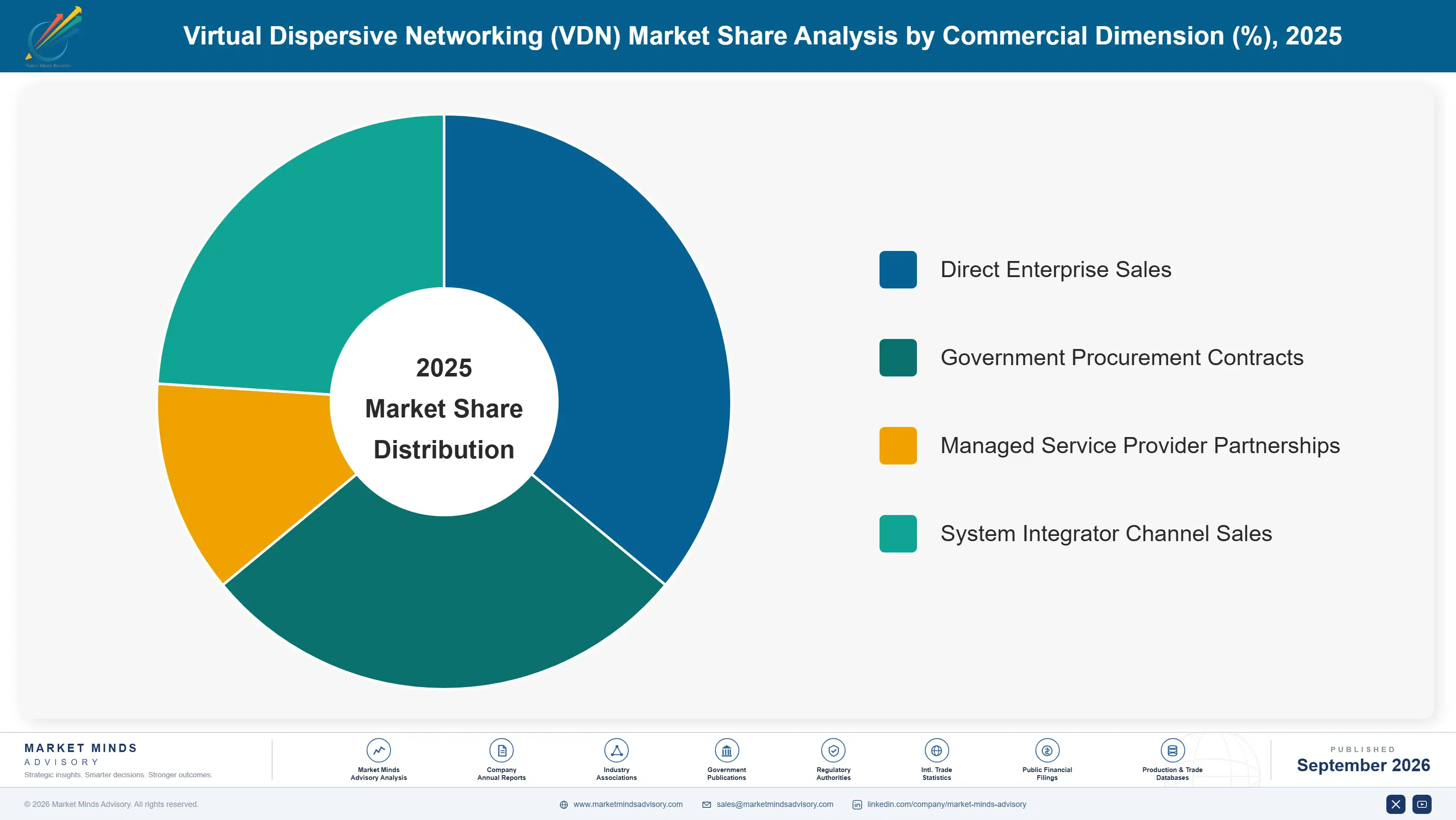 virtual-dispersive-networking-market-market-share-analysis-1788415735751