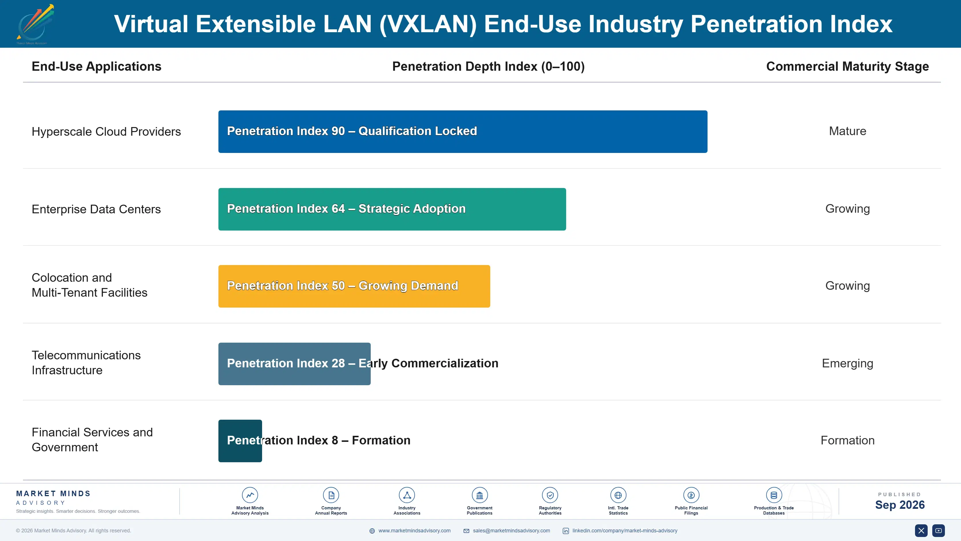 virtual-extensible-lan-vxlan-market-end-use-penetration-index-1789994415082