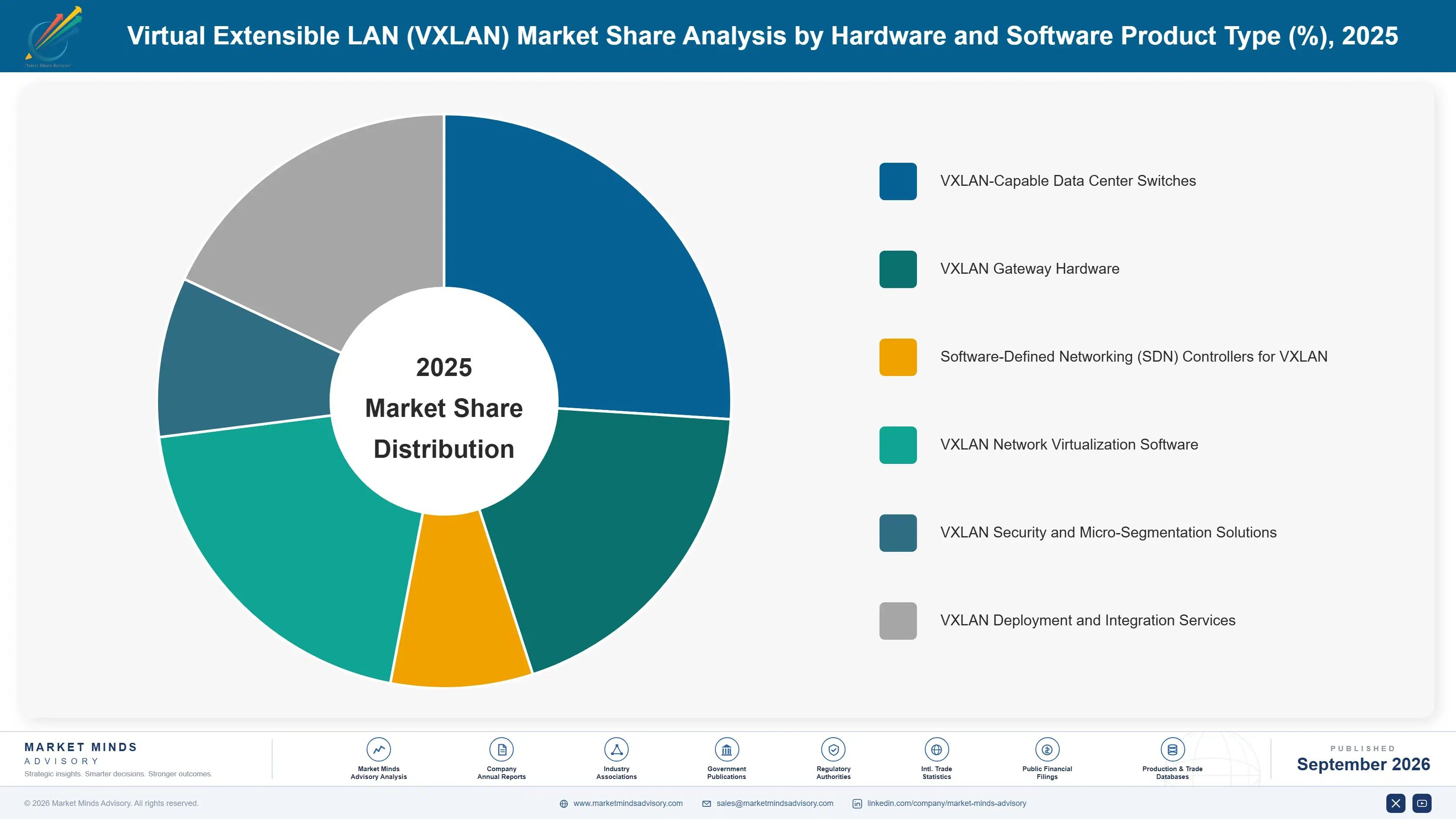 virtual-extensible-lan-vxlan-market-market-share-analysis-1789994412815