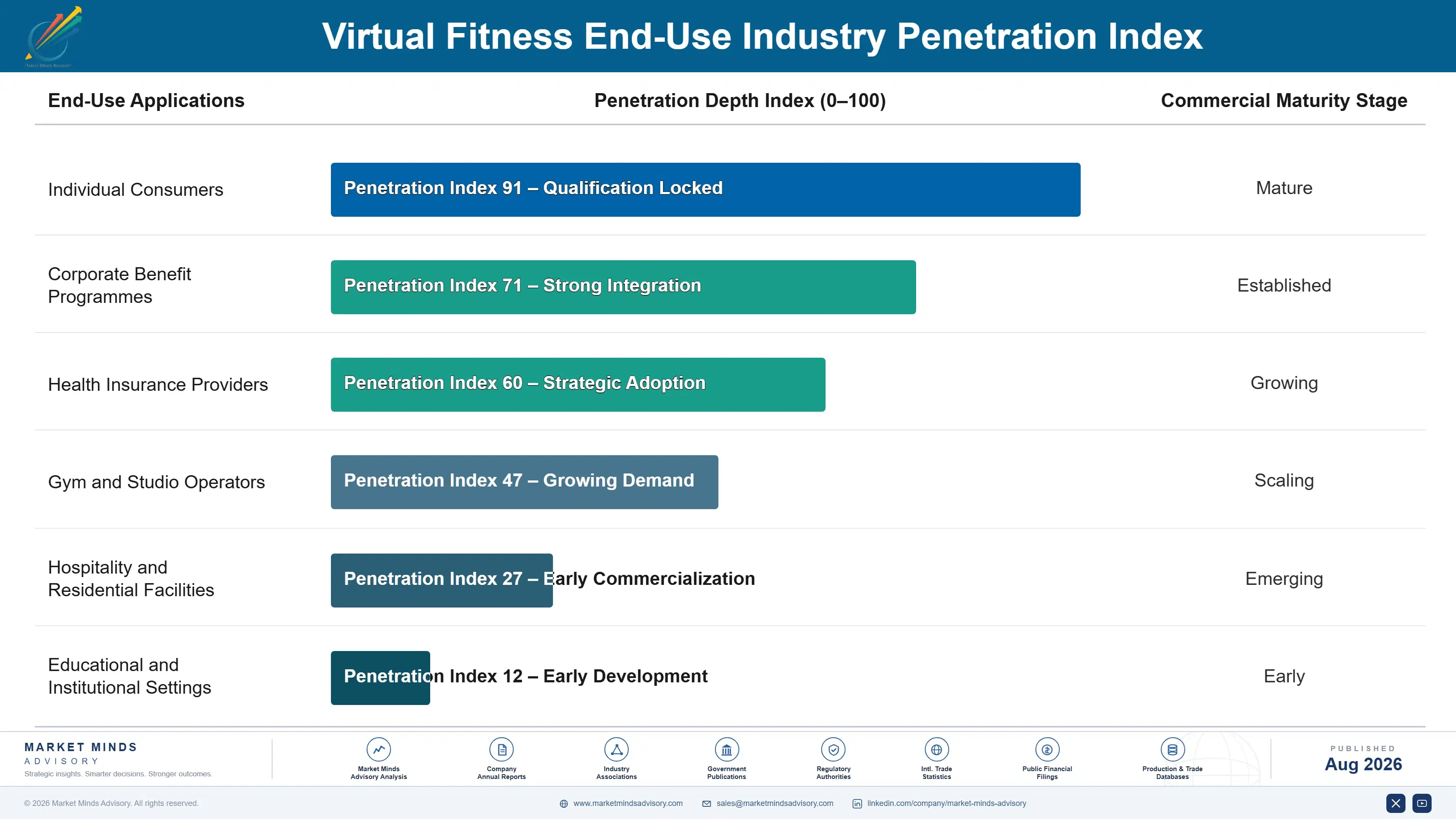 virtual-fitness-market-end-use-penetration-index-1788165864279